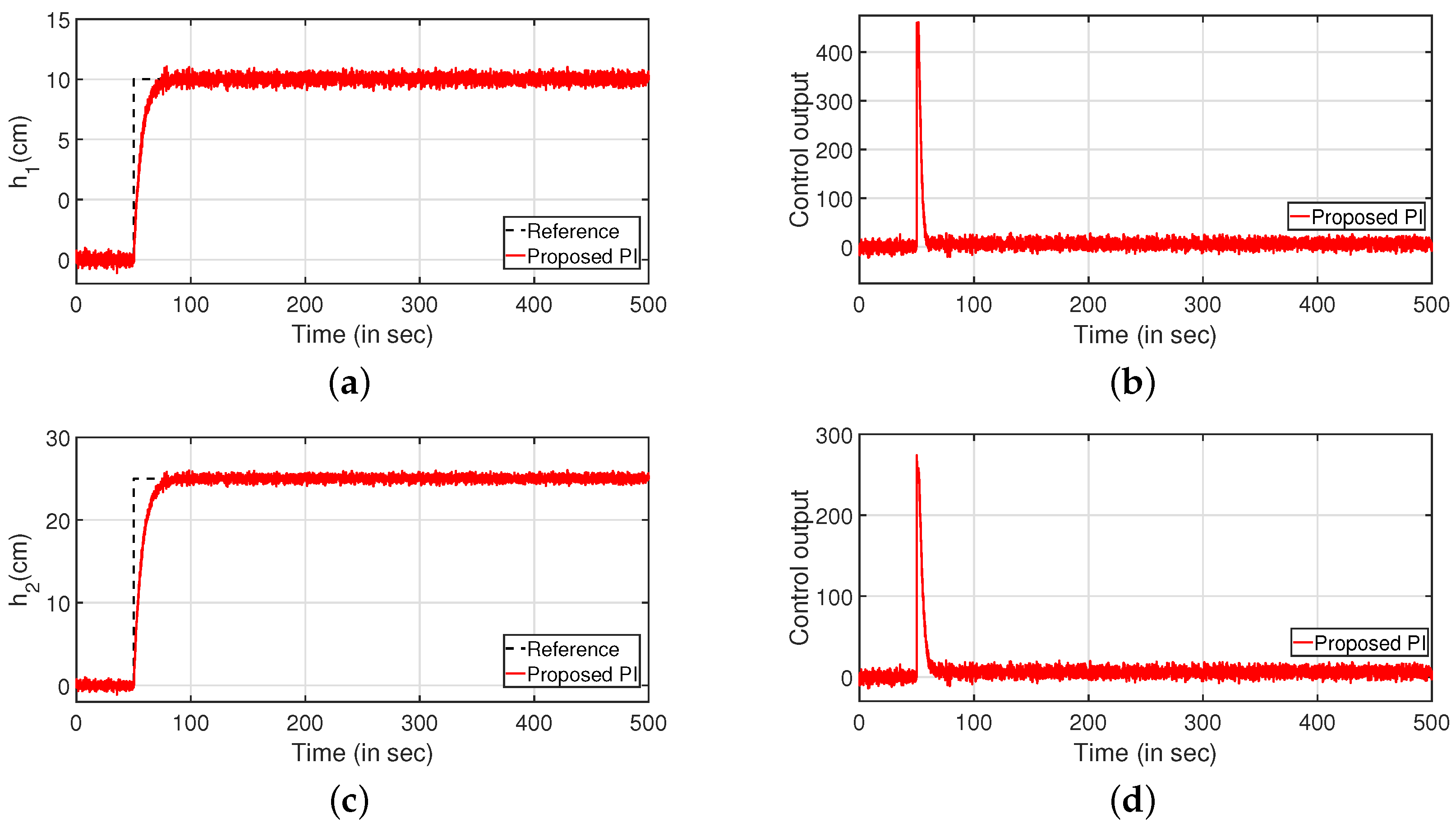 Sensors 22 09165 g016