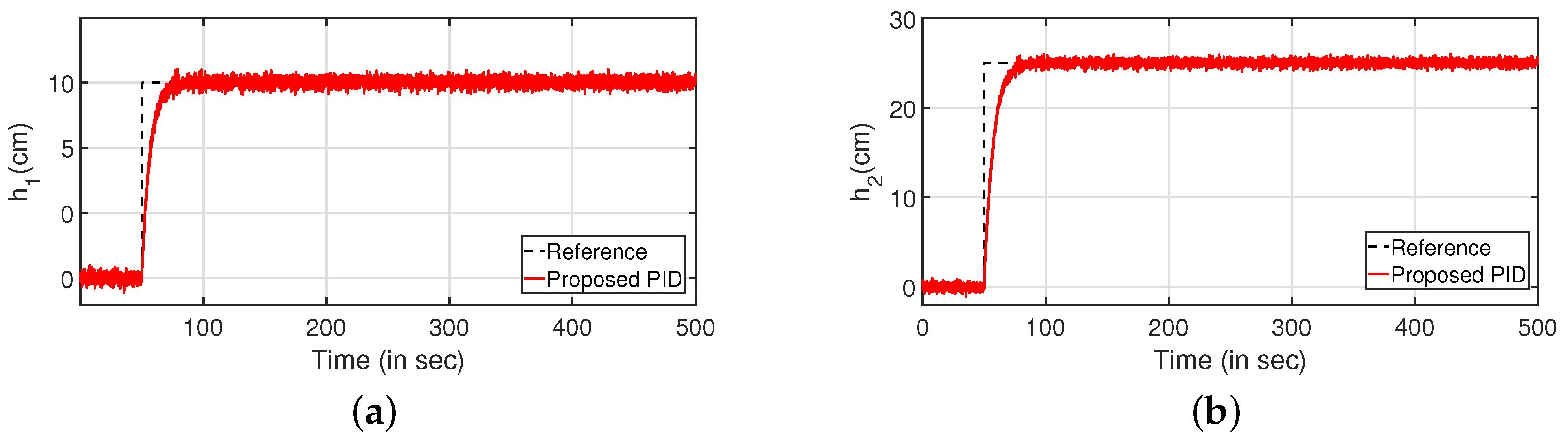 Sensors 22 09165 g017