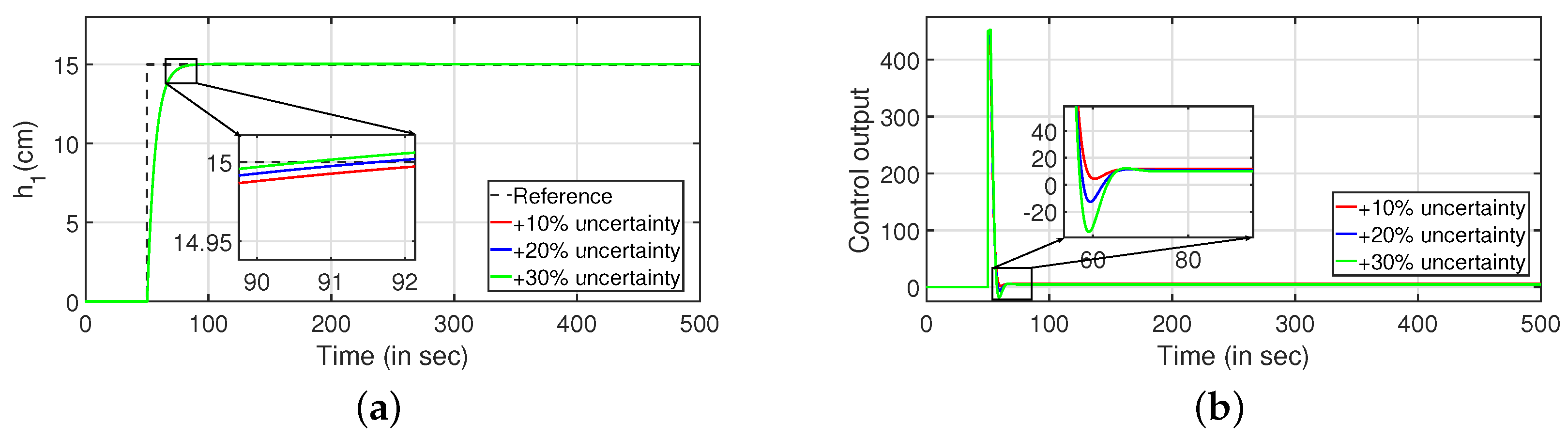Sensors 22 09165 g018a