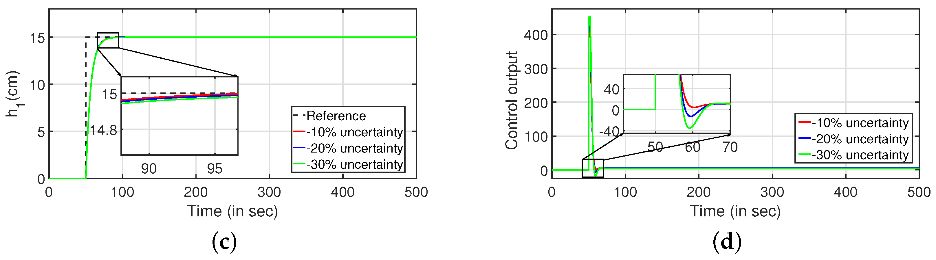 Sensors 22 09165 g018b