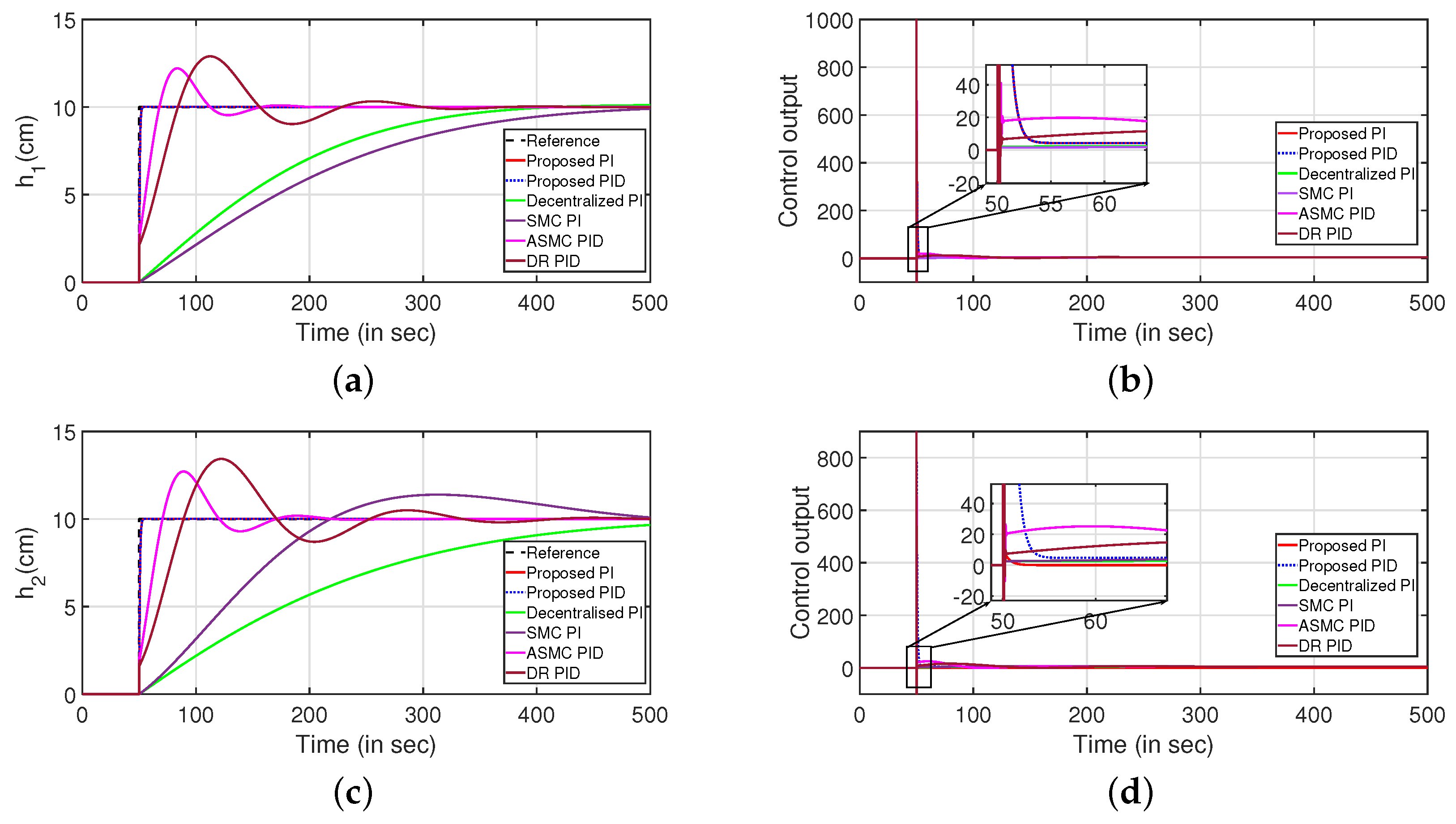 Sensors 22 09165 g021
