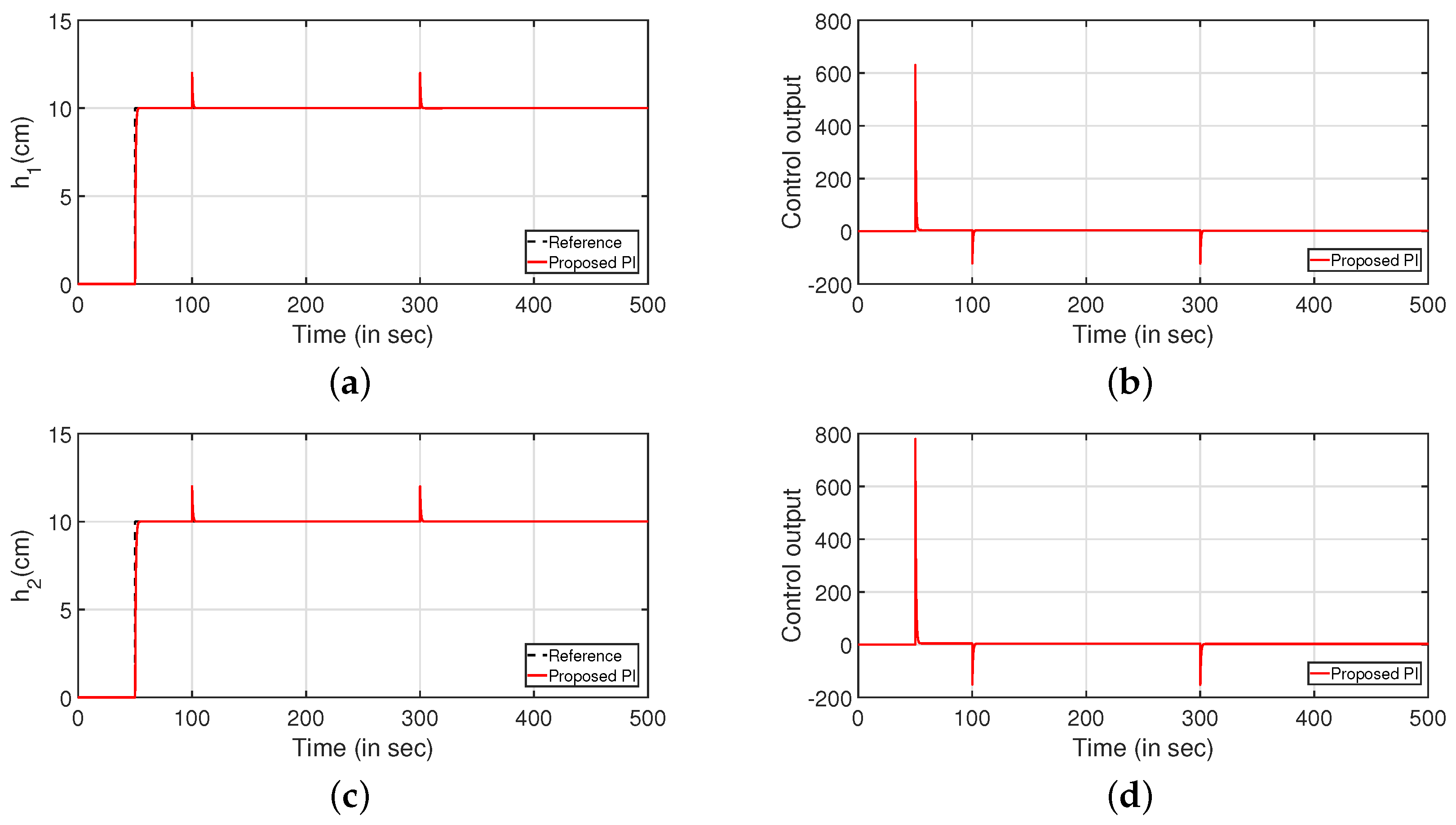 Sensors 22 09165 g022