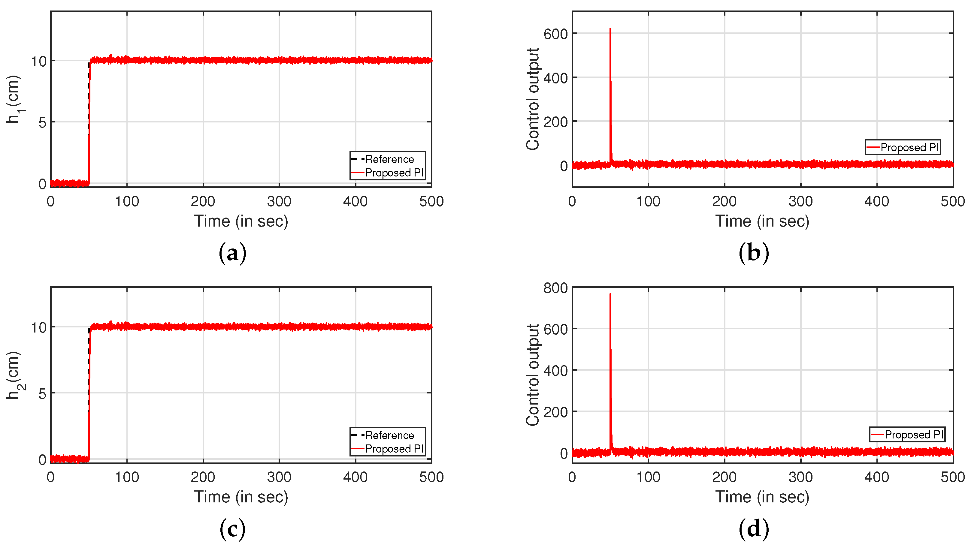 Sensors 22 09165 g023