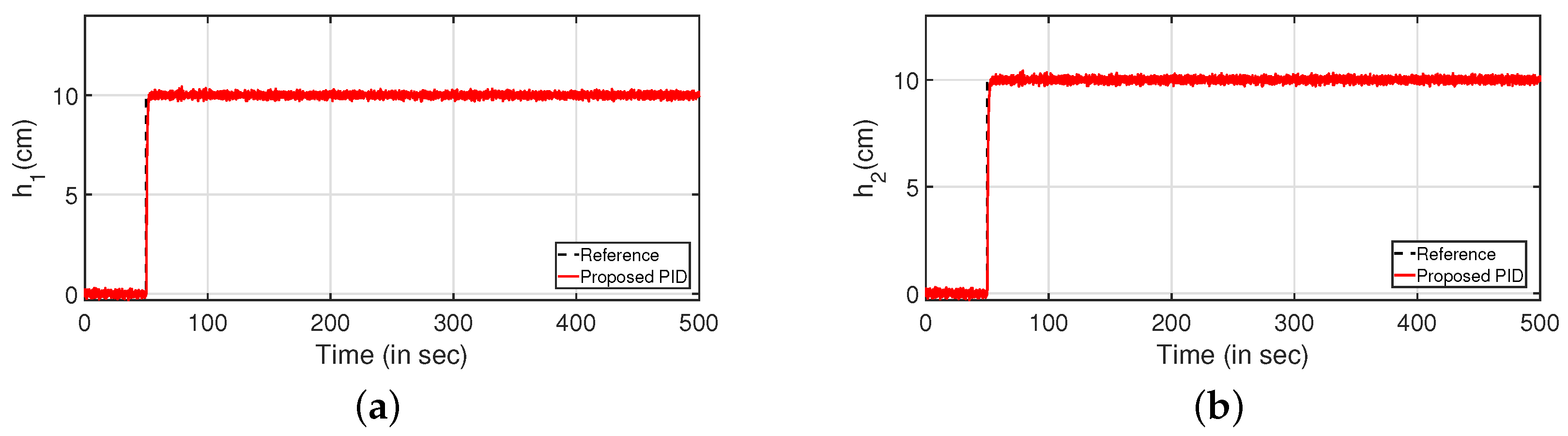 Sensors 22 09165 g024