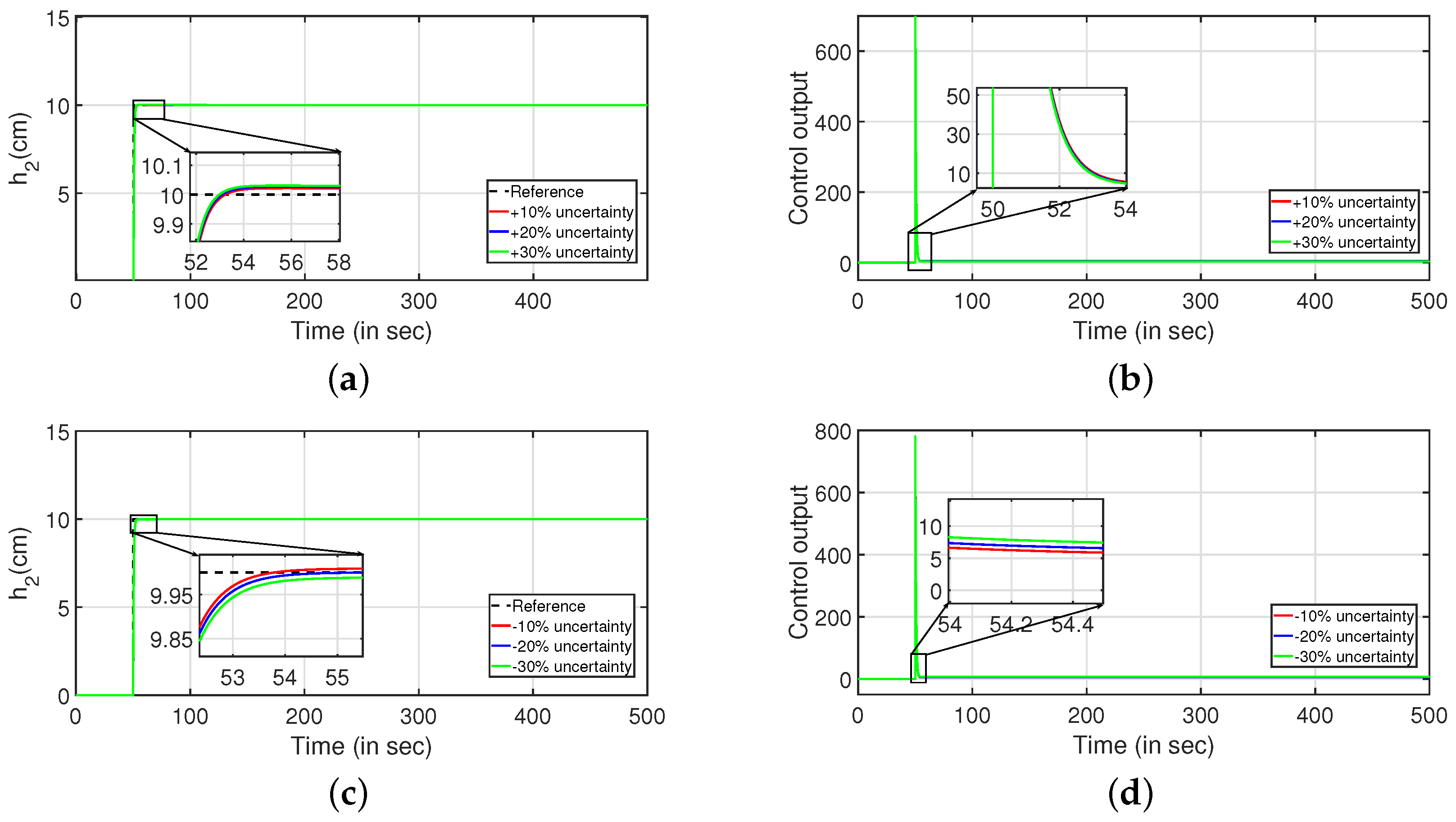 Sensors 22 09165 g026
