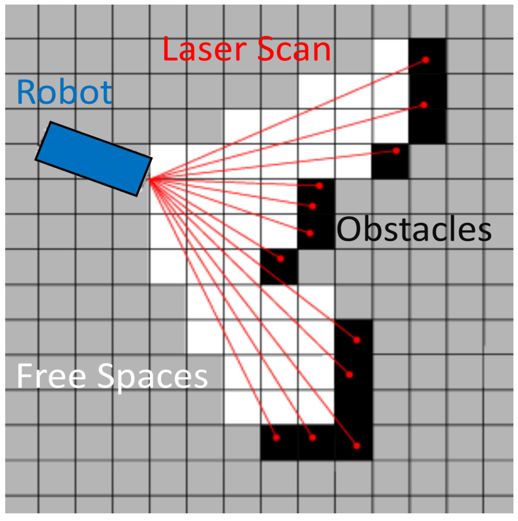 Sensors 22 09168 g001 Sensors 22 09168 g001