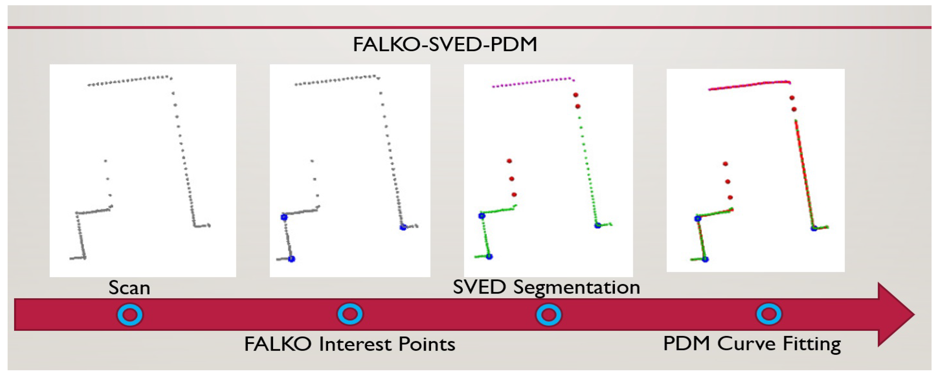 Sensors 22 09168 g002 Sensors 22 09168 g002
