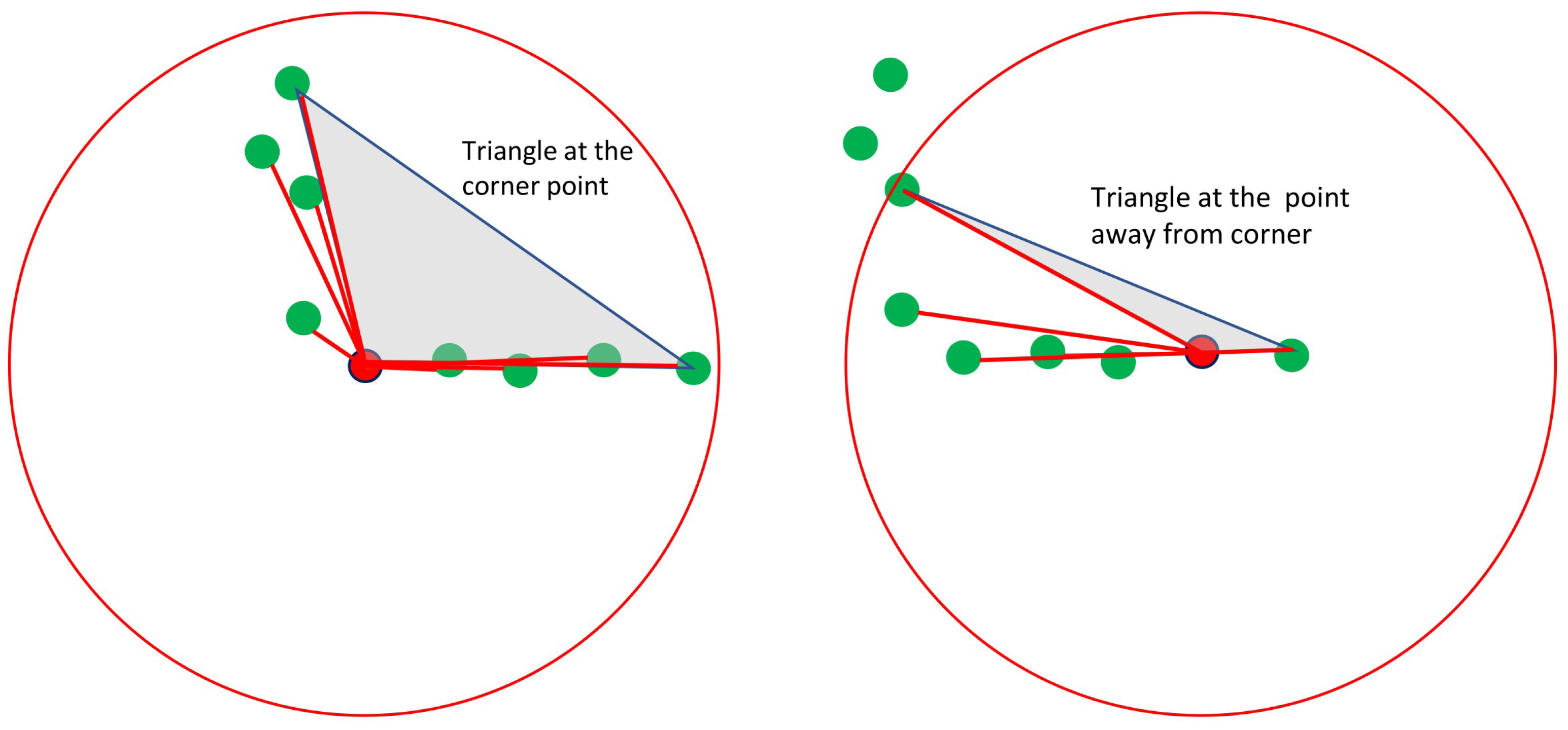 Sensors 22 09168 g007 Sensors 22 09168 g007