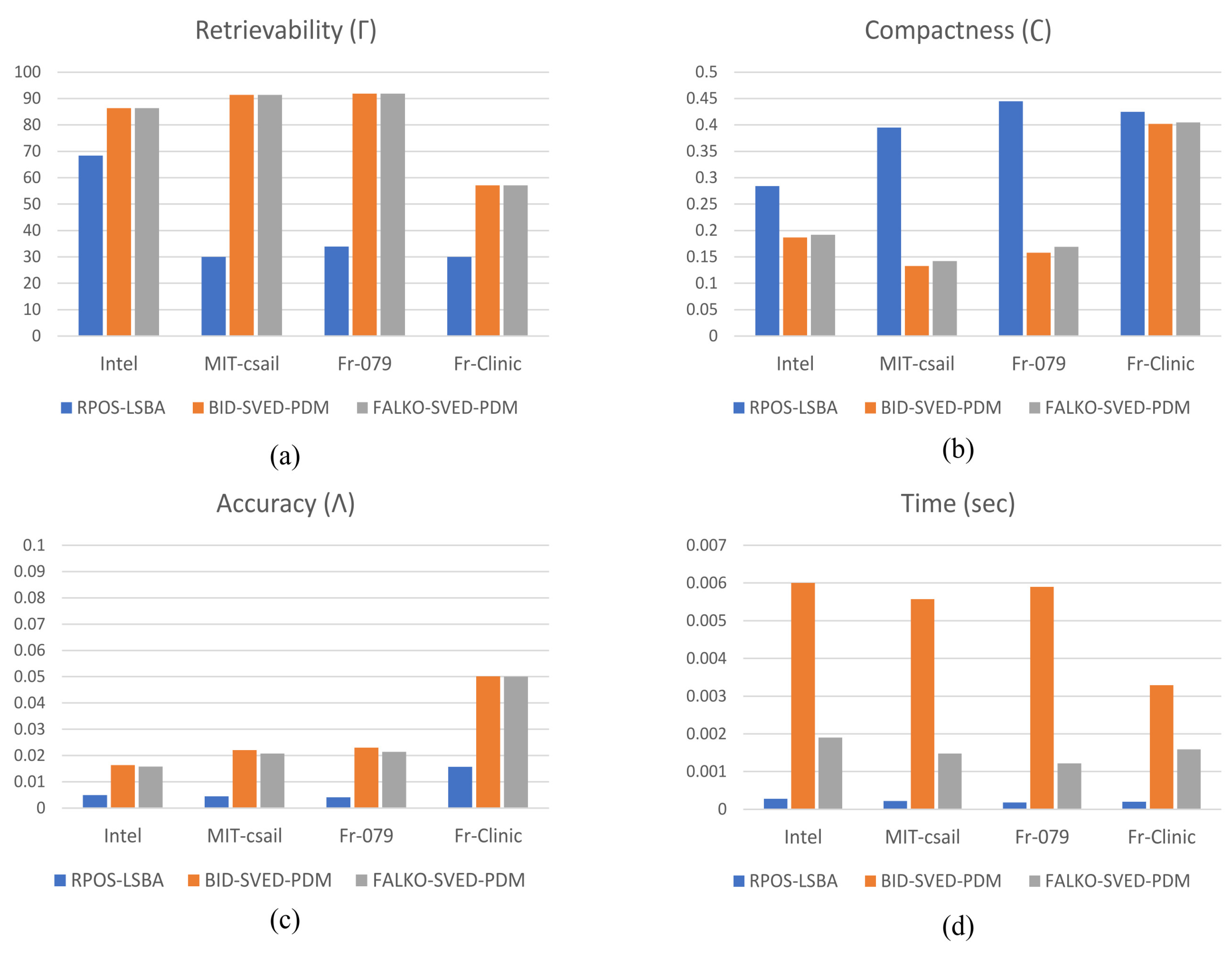 Sensors 22 09168 g012 Sensors 22 09168 g012