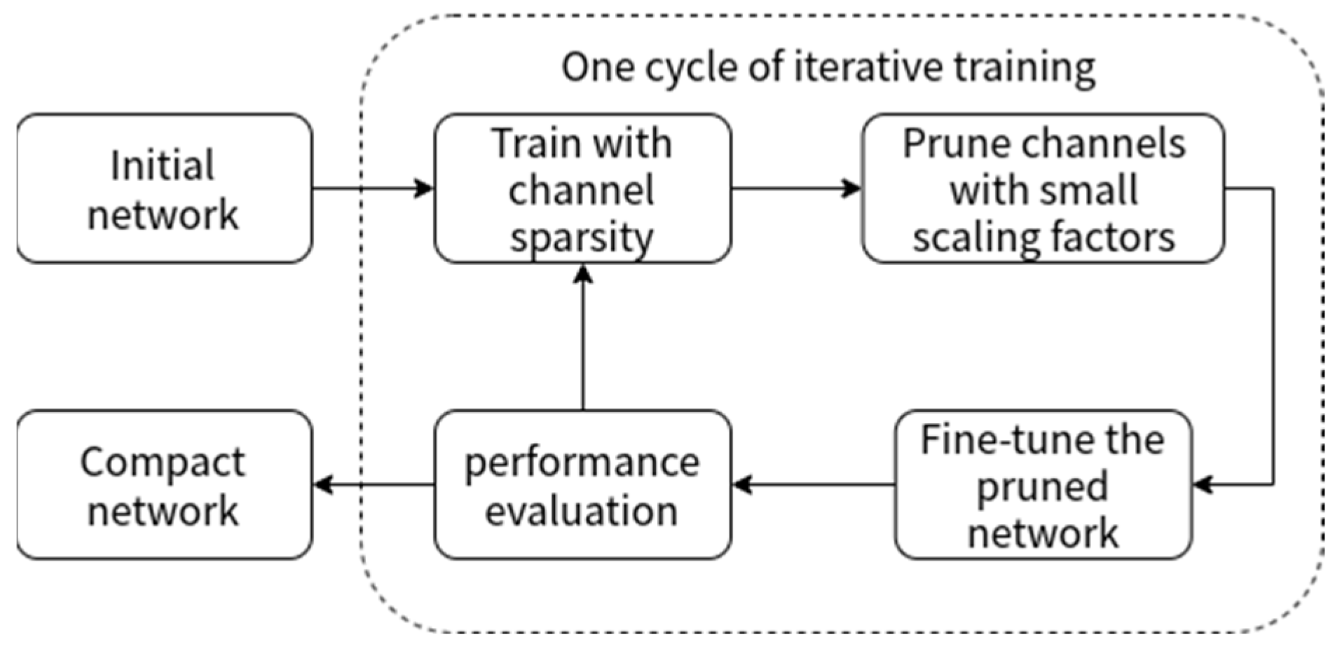 Sensors 22 09171 g002