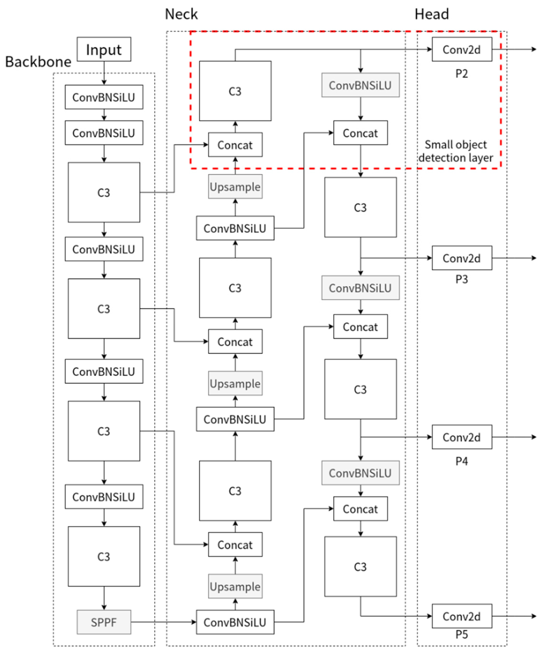 Sensors 22 09171 g003
