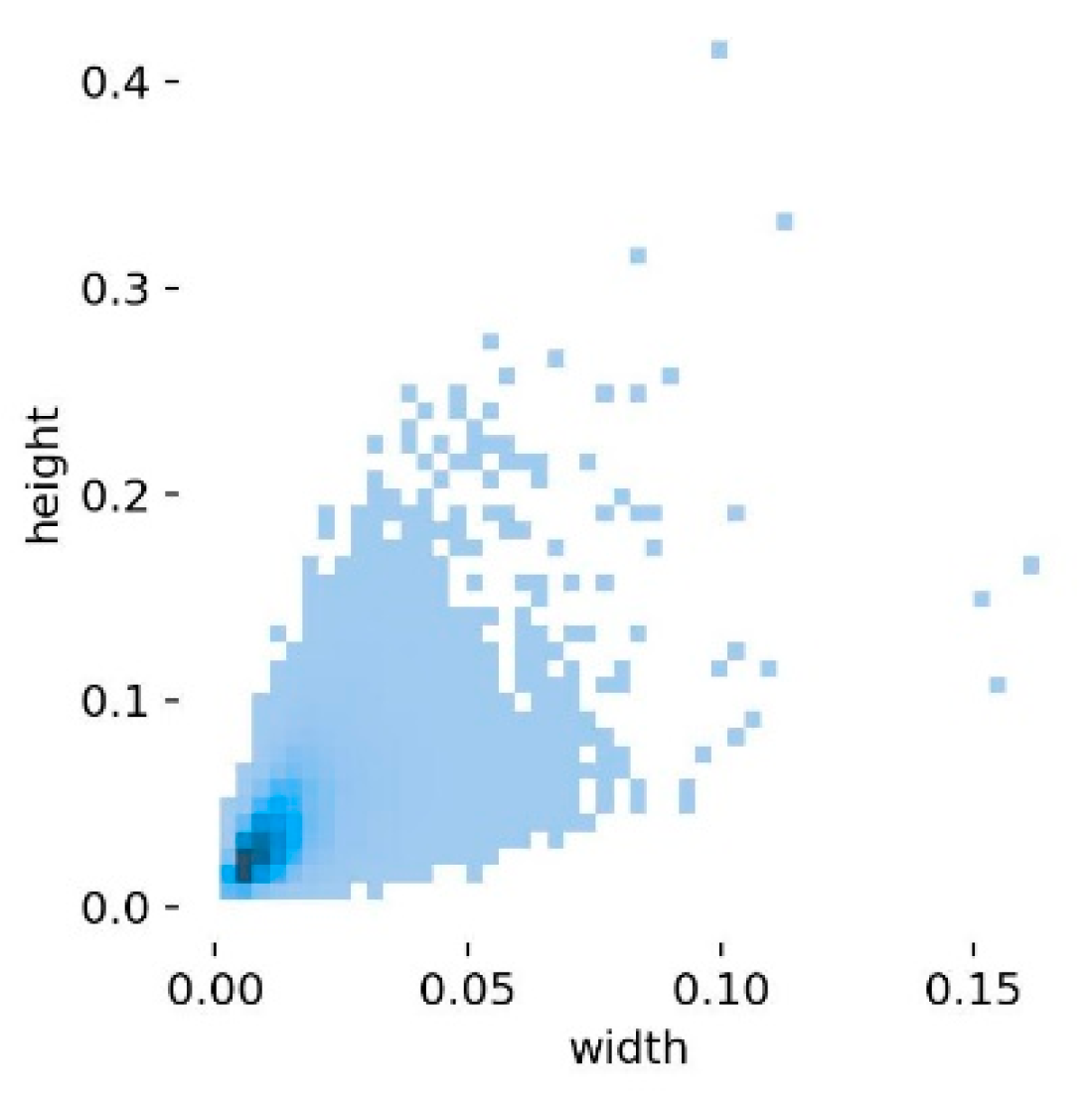 Sensors 22 09171 g005