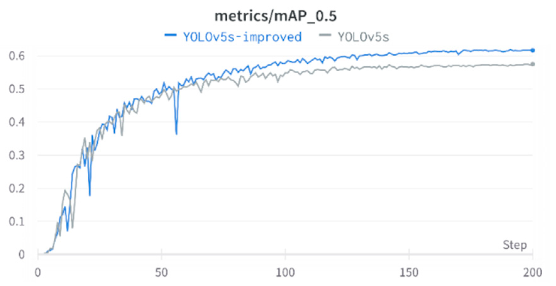 Sensors 22 09171 g006