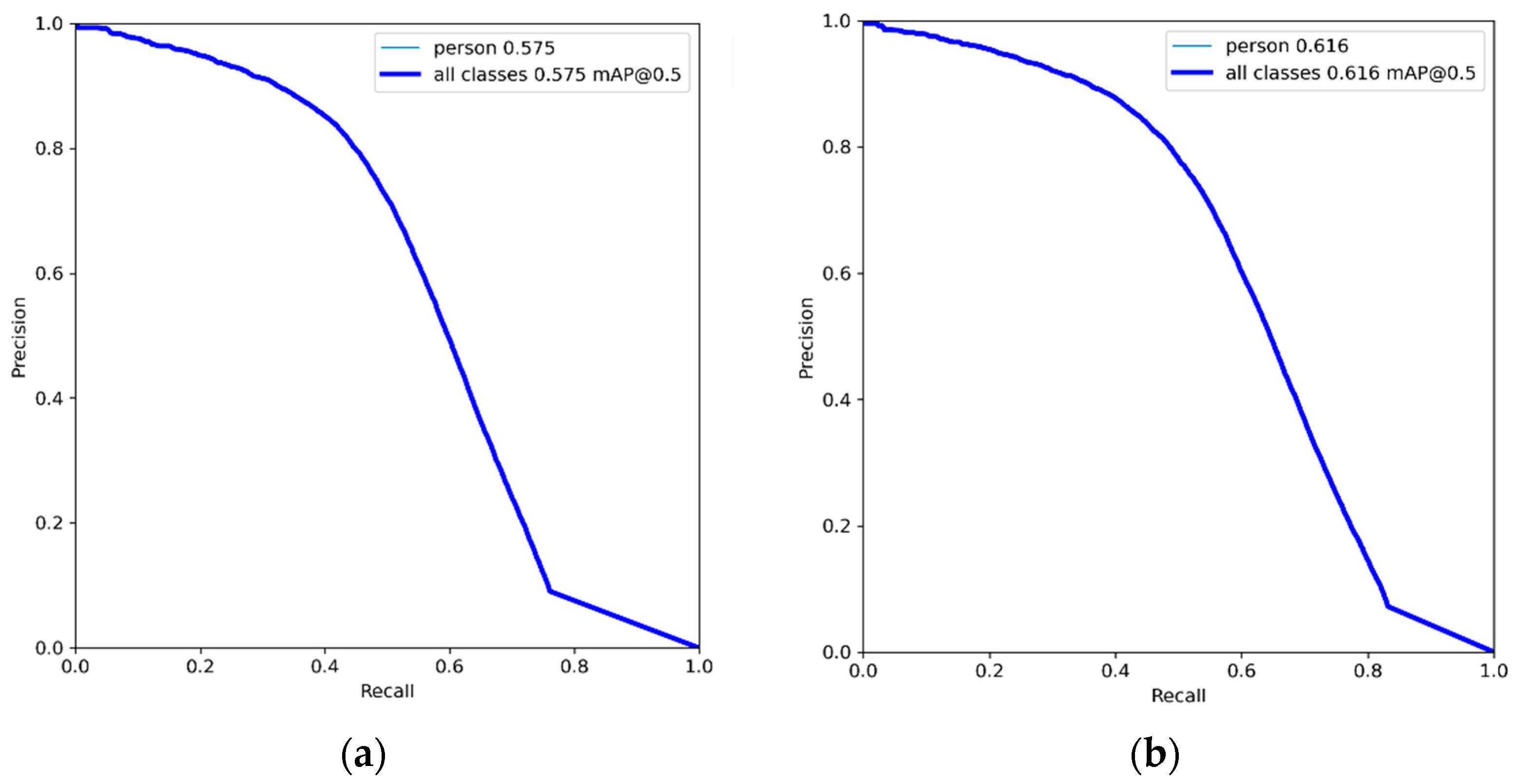 Sensors 22 09171 g007