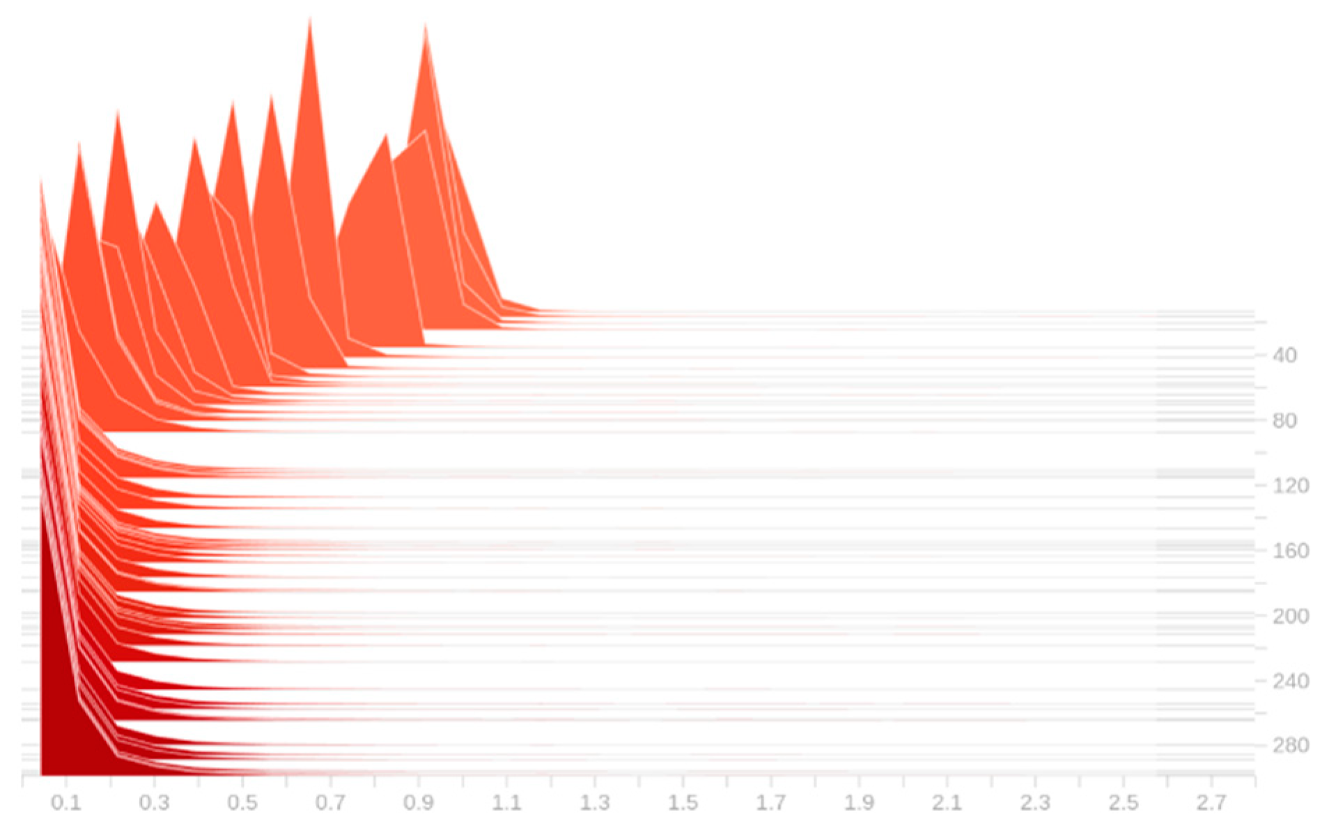 Sensors 22 09171 g008