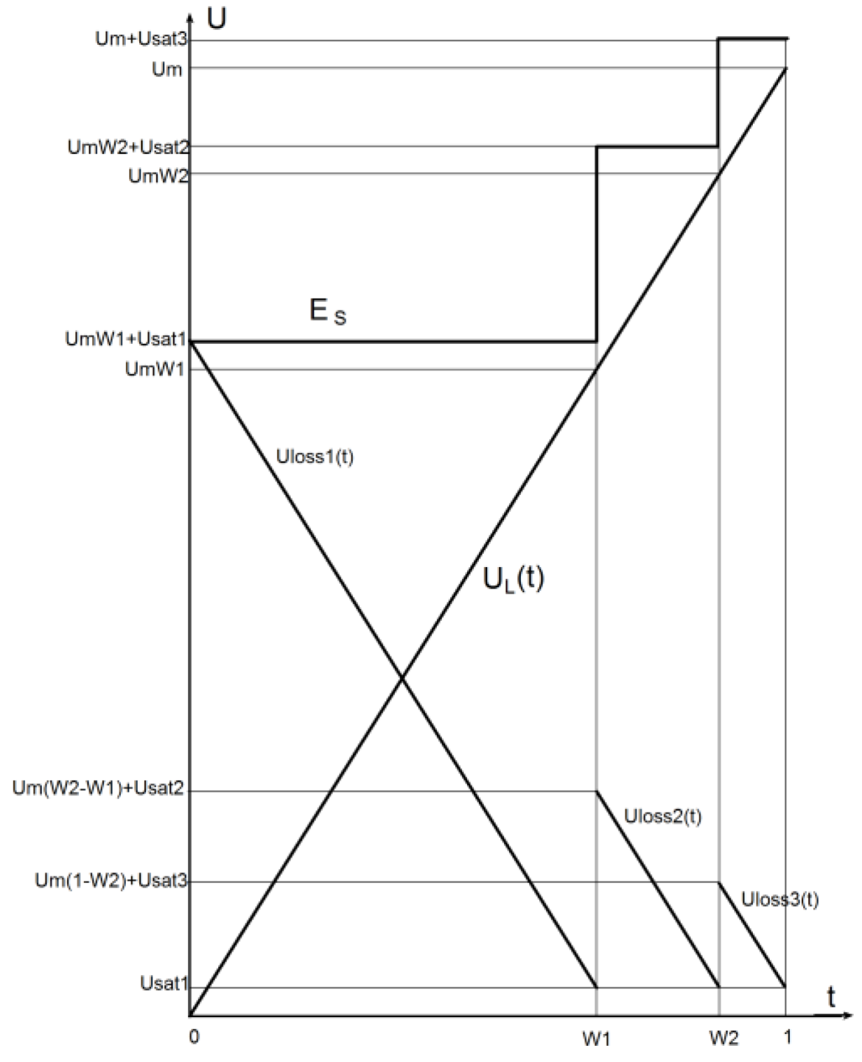 Sensors 22 09173 g003
