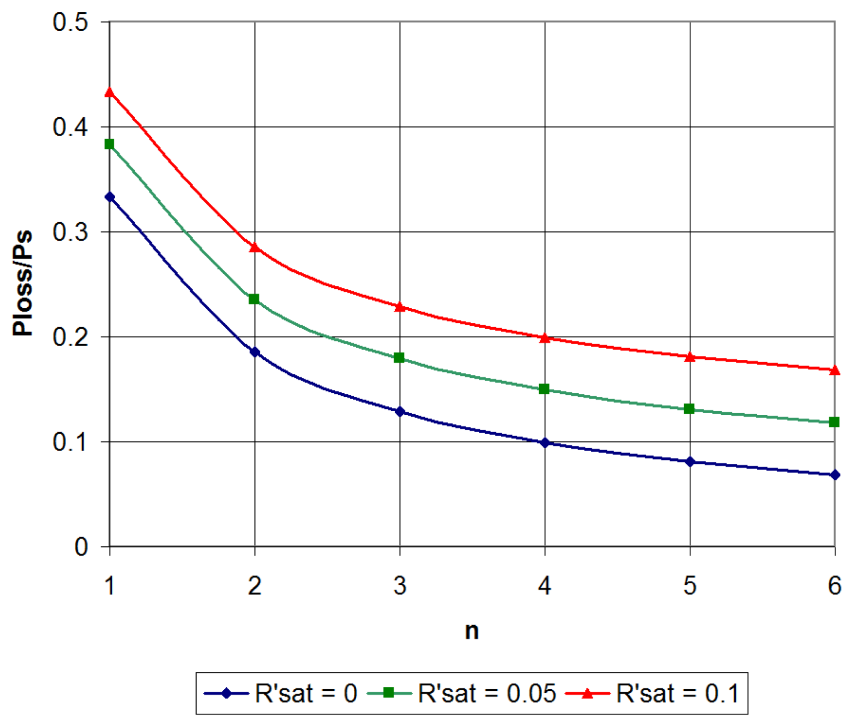 Sensors 22 09173 g004