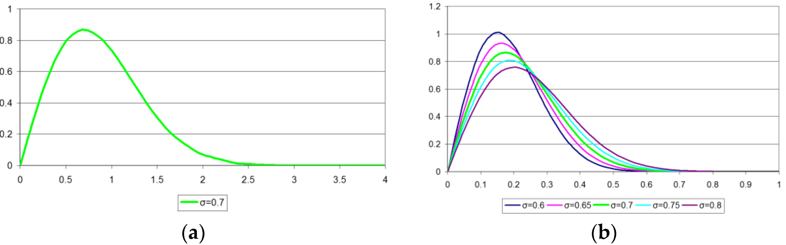 Sensors 22 09173 g005