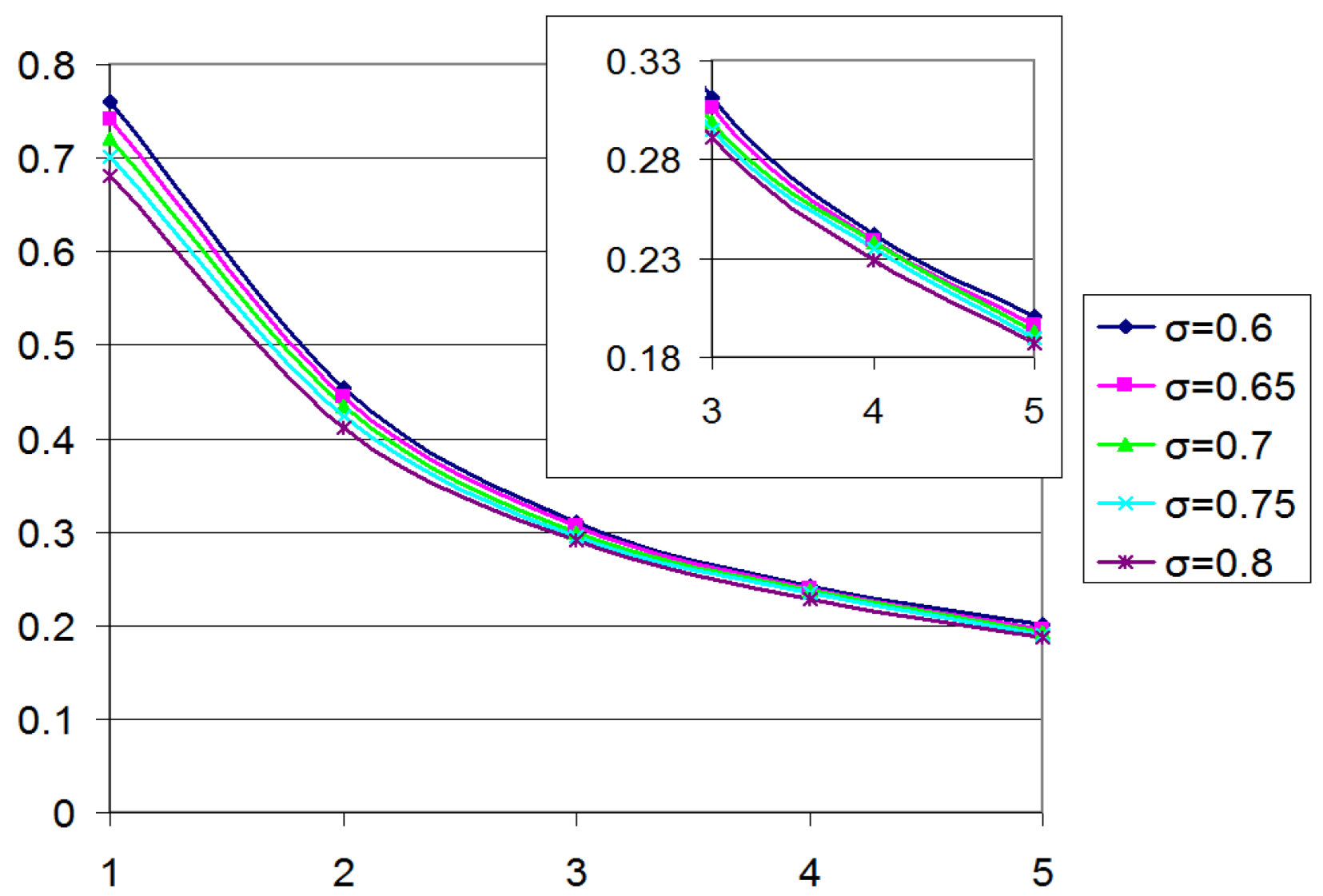 Sensors 22 09173 g006