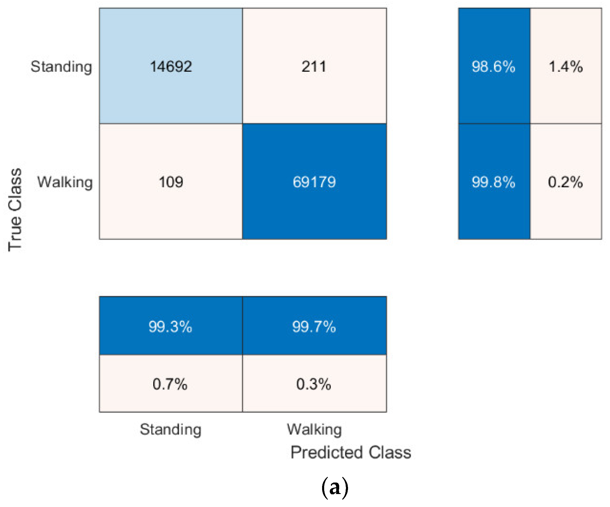 Sensors 22 09176 g001a