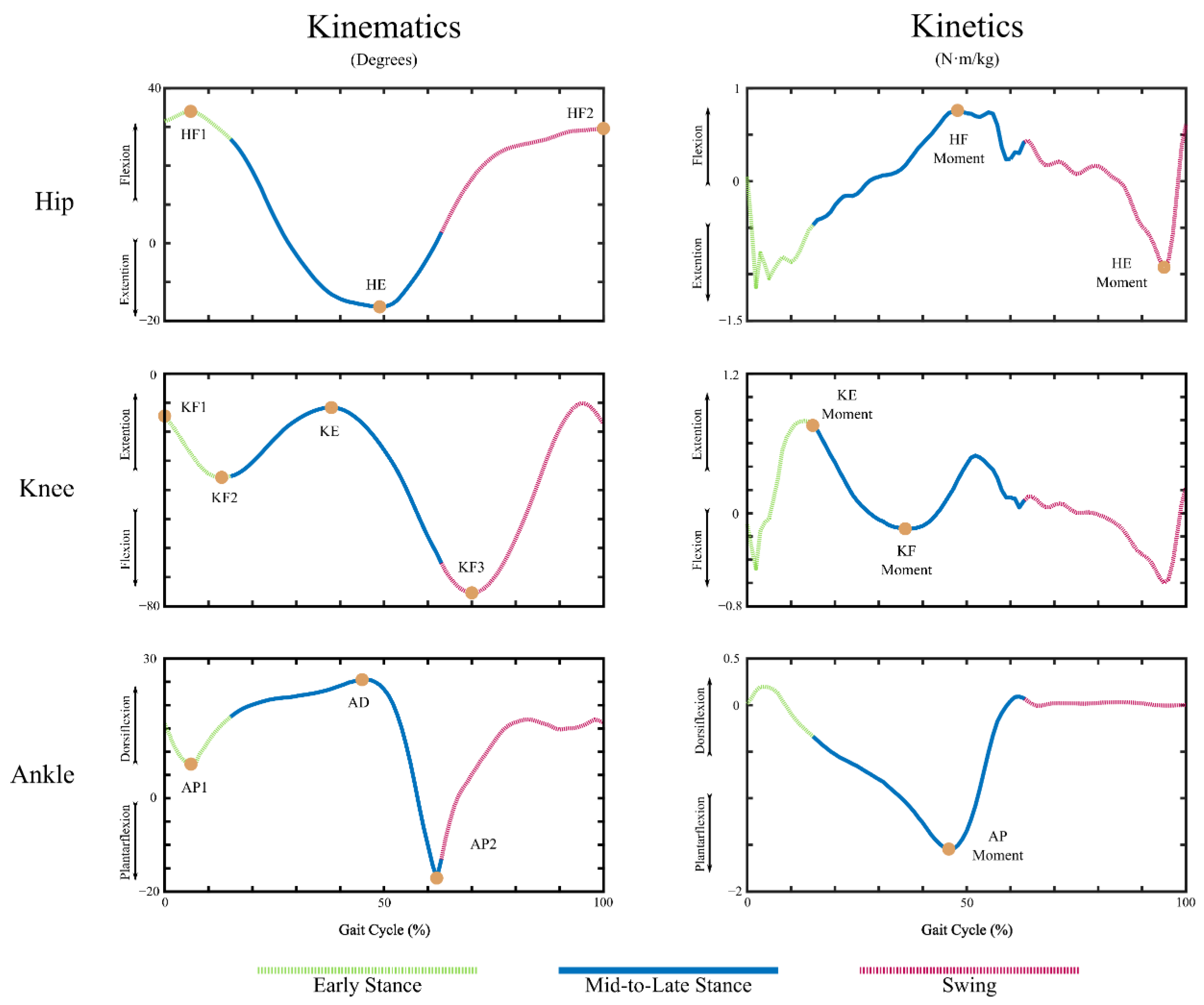 Sensors 22 09177 g001