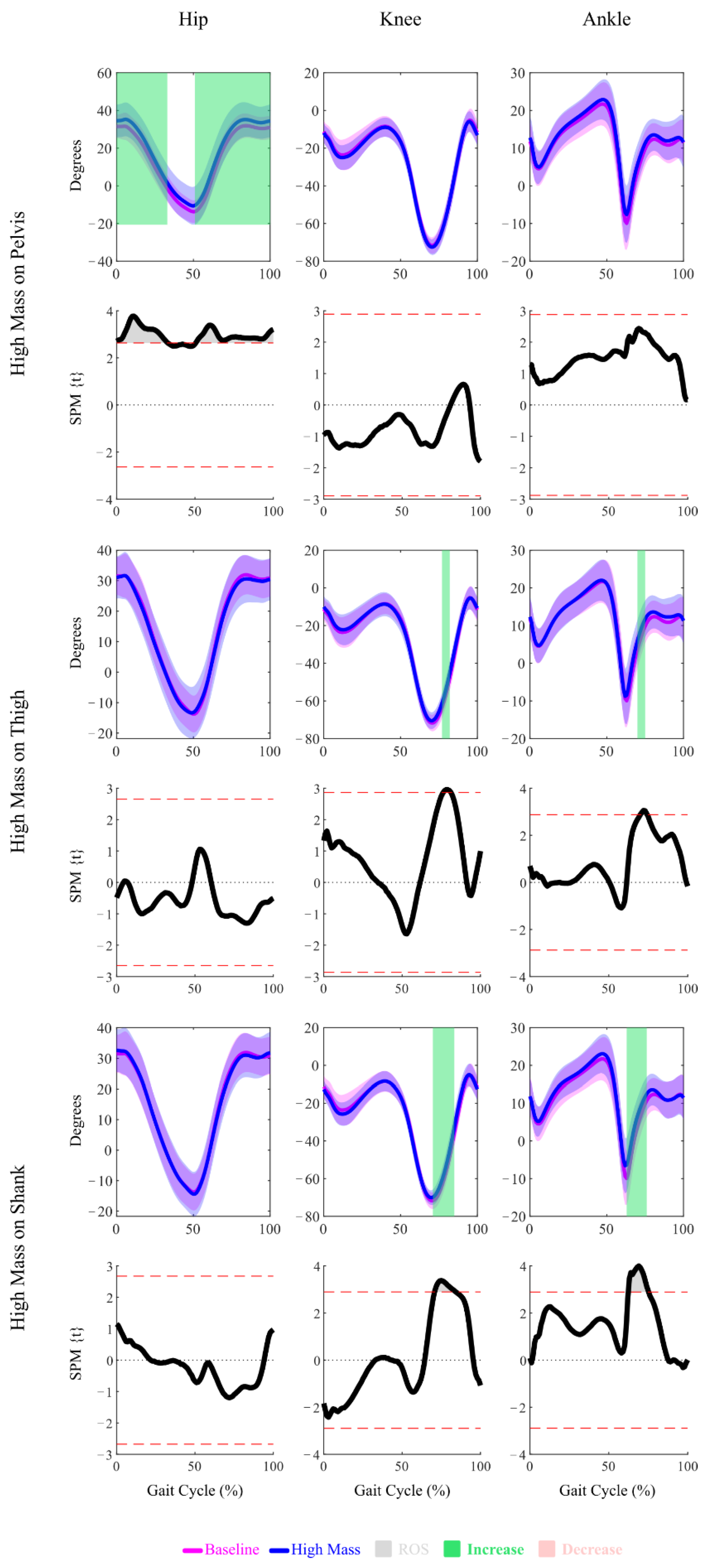 Sensors 22 09177 g003