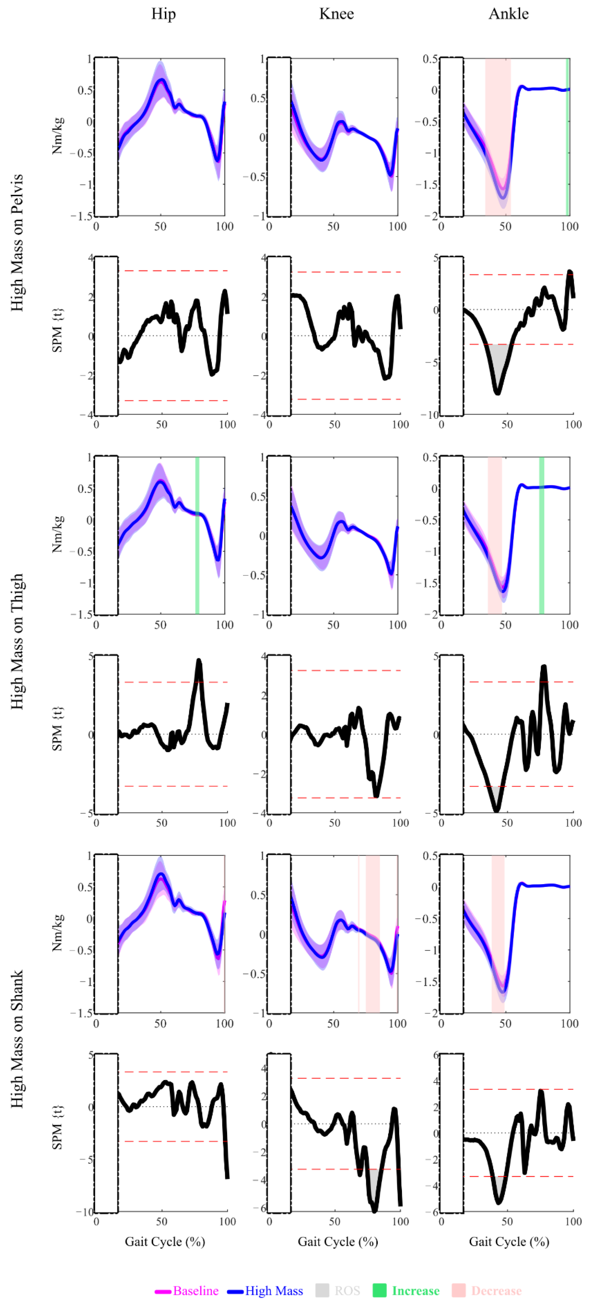 Sensors 22 09177 g004