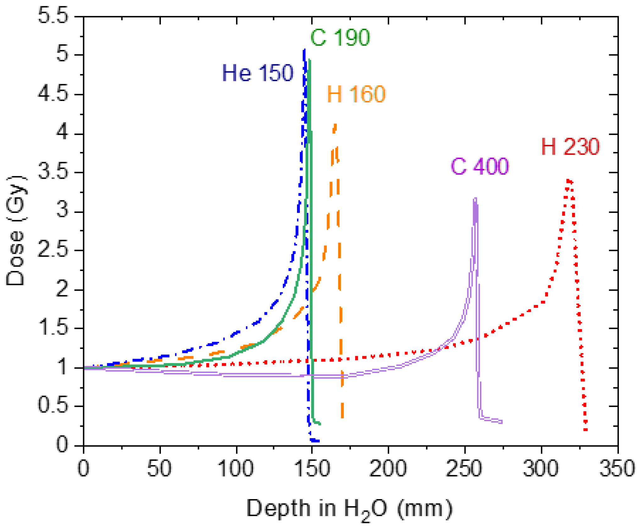 Sensors 22 09178 g002