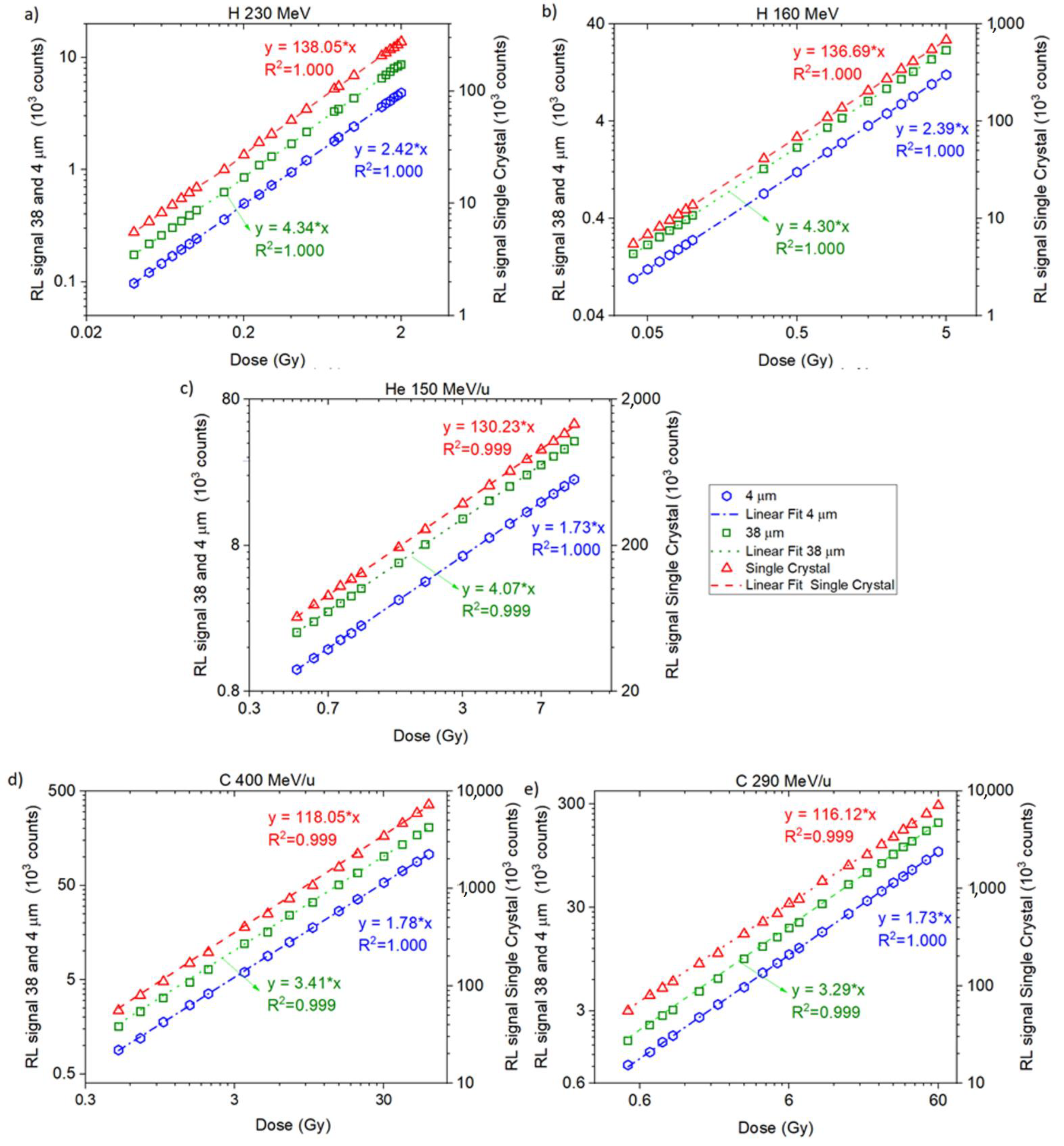 Sensors 22 09178 g003