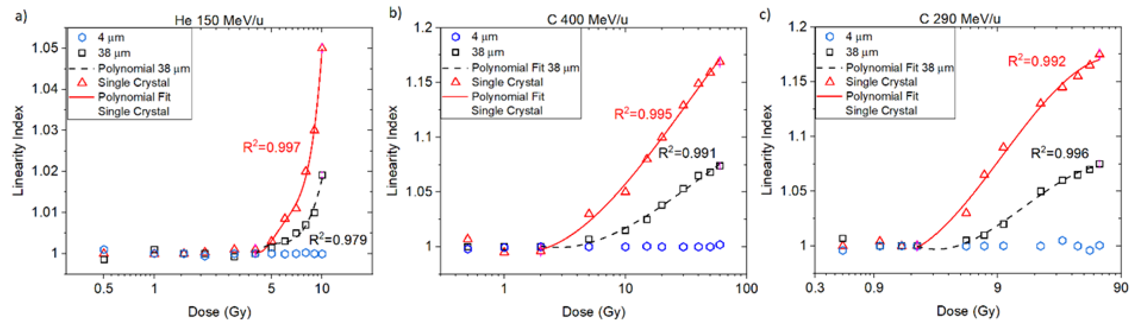Sensors 22 09178 g004