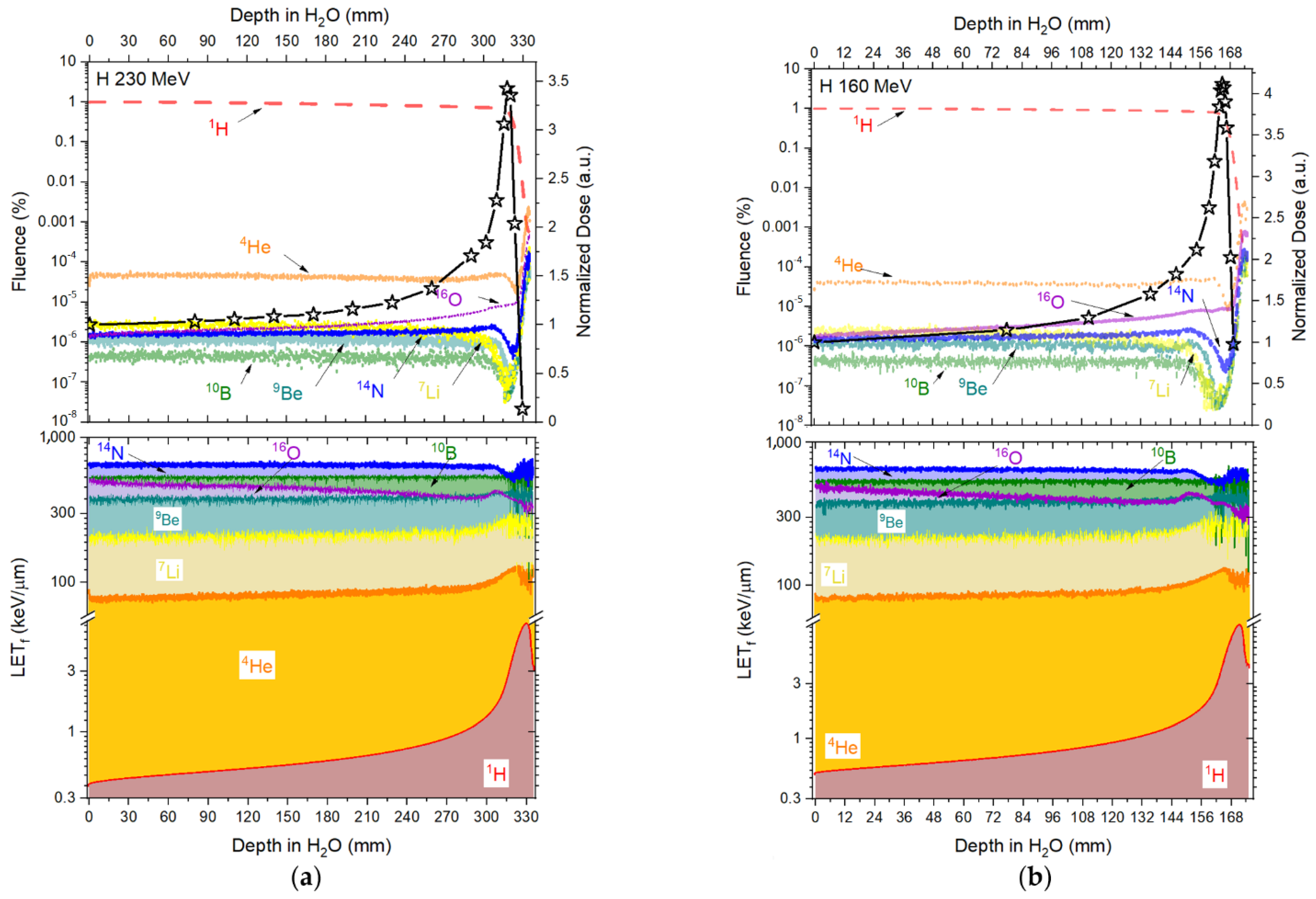 Sensors 22 09178 g006