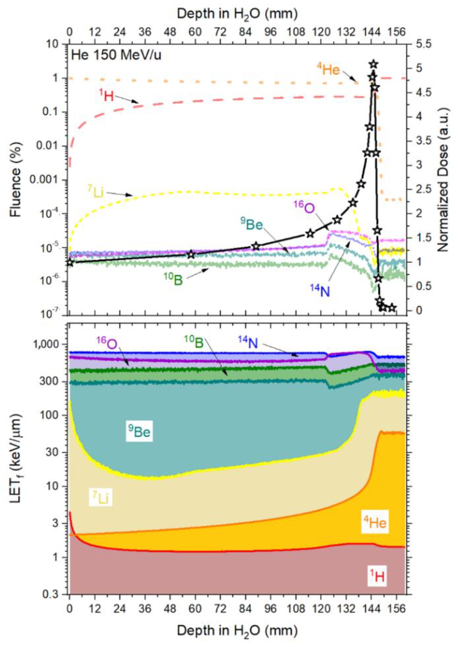 Sensors 22 09178 g007