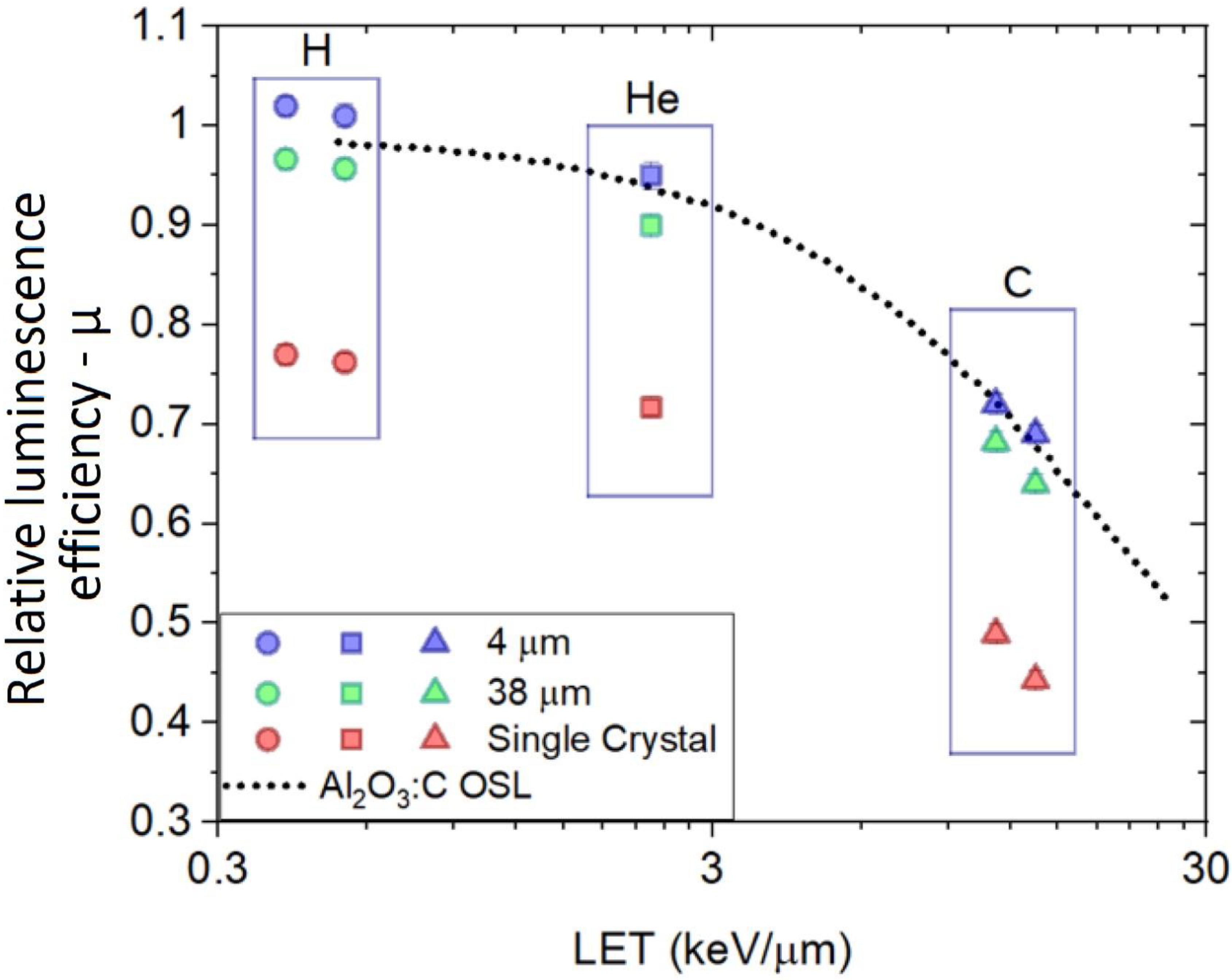 Sensors 22 09178 g009