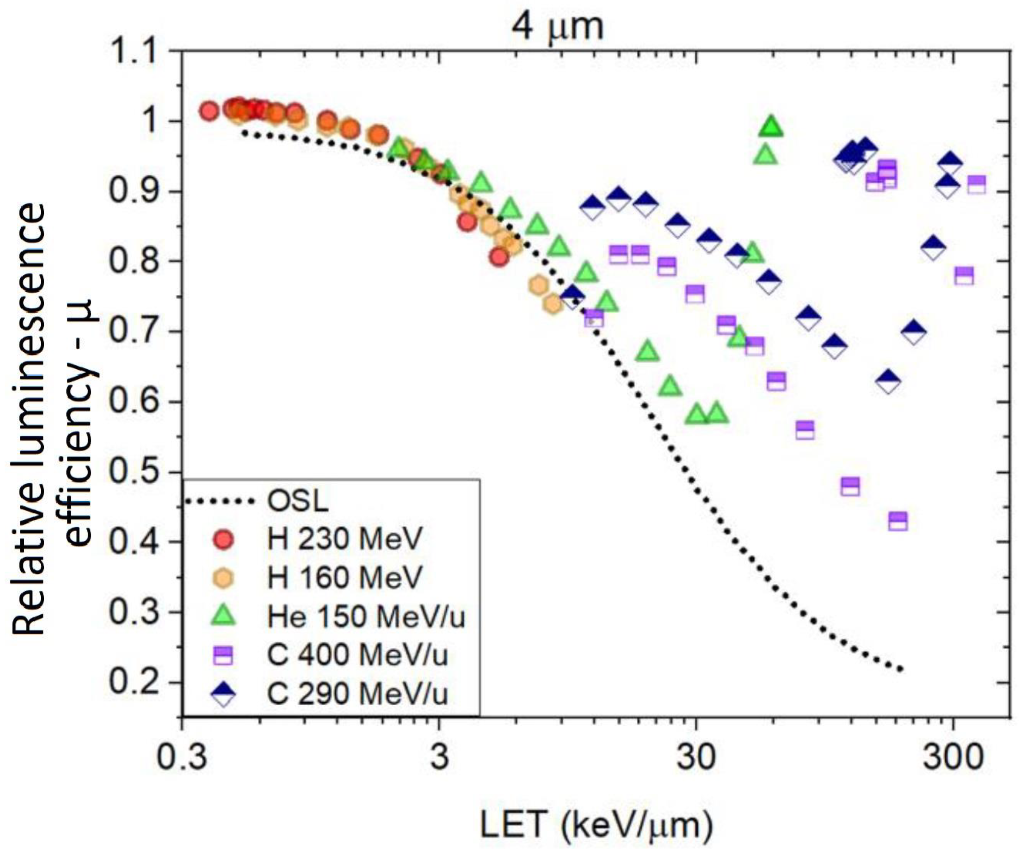 Sensors 22 09178 g010