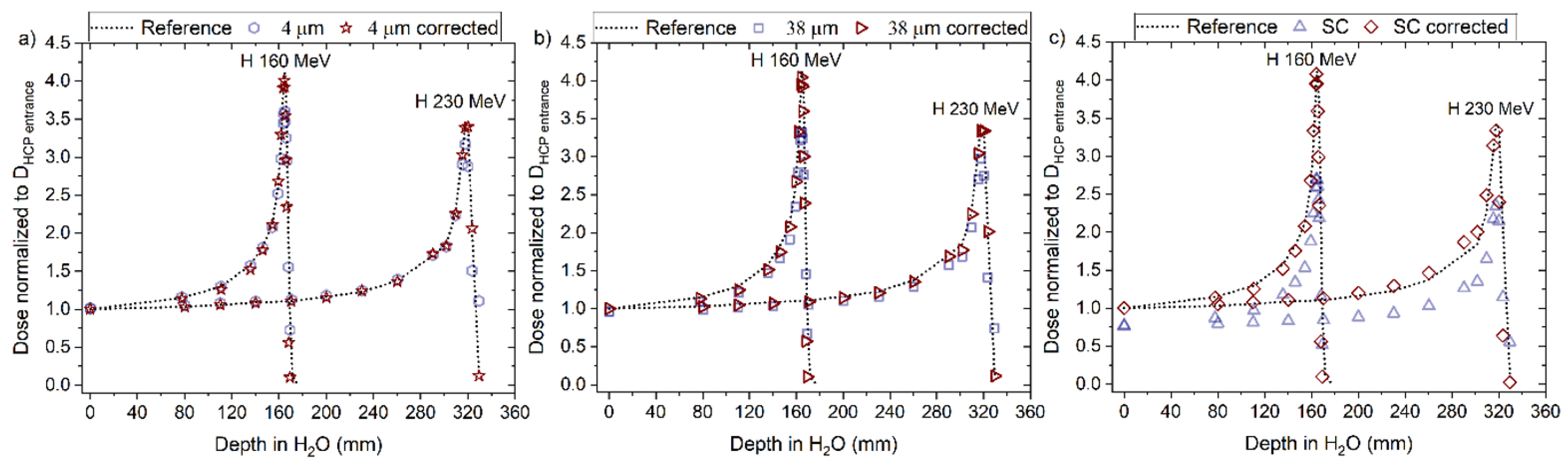 Sensors 22 09178 g013
