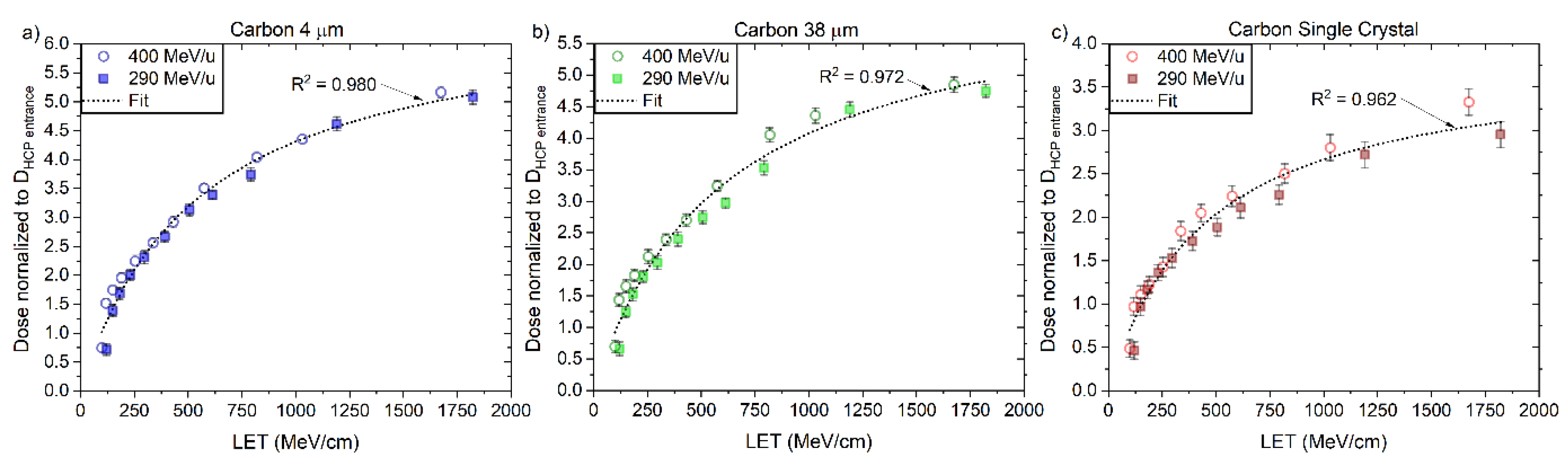 Sensors 22 09178 g018