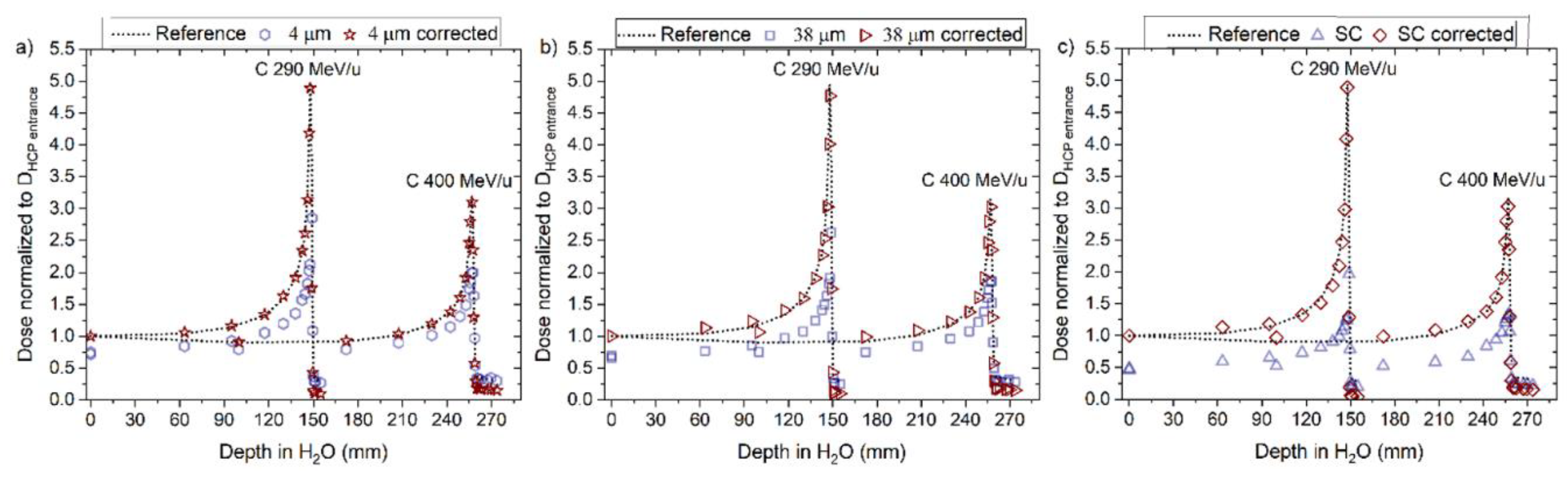 Sensors 22 09178 g019