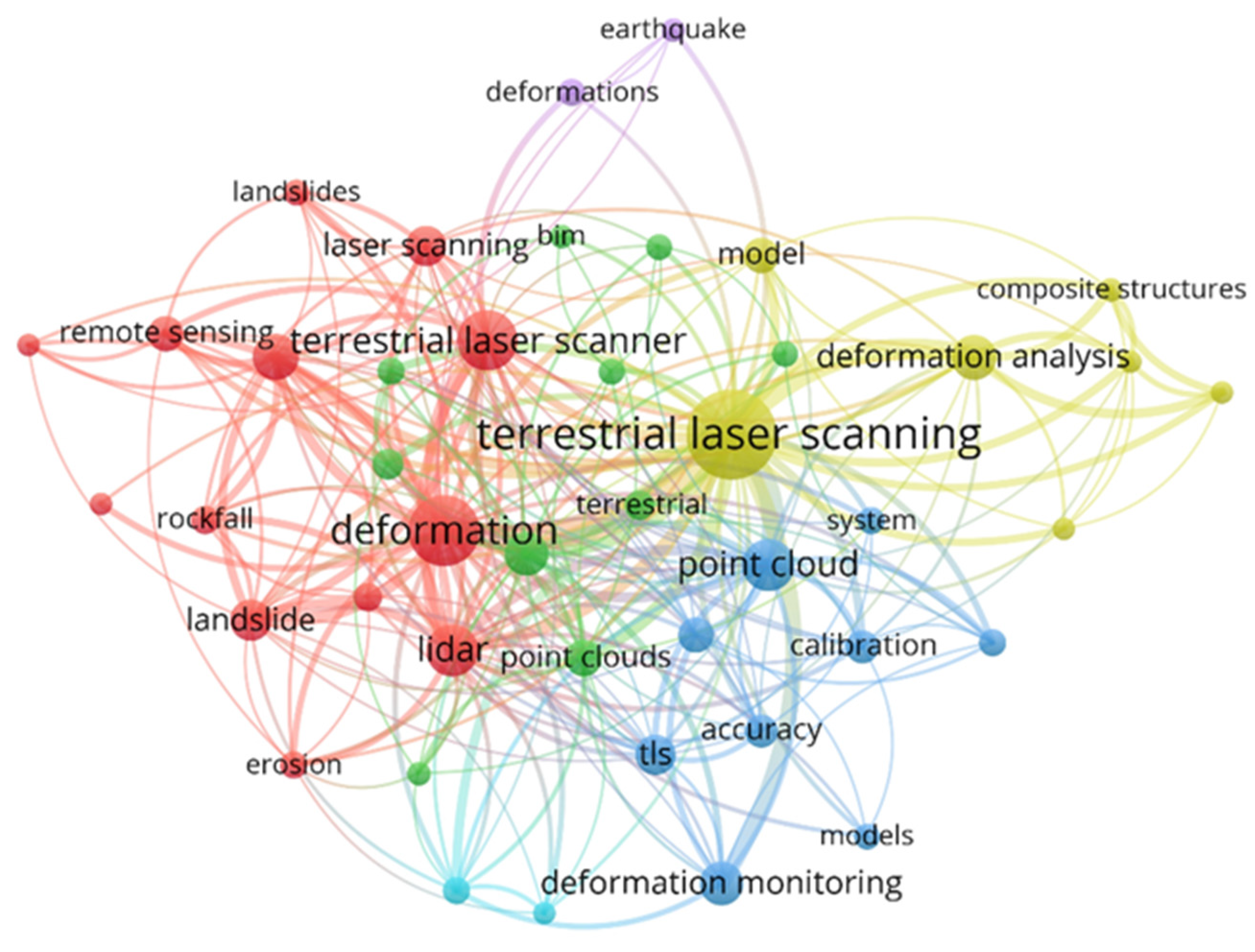 Sensors 22 09179 g001