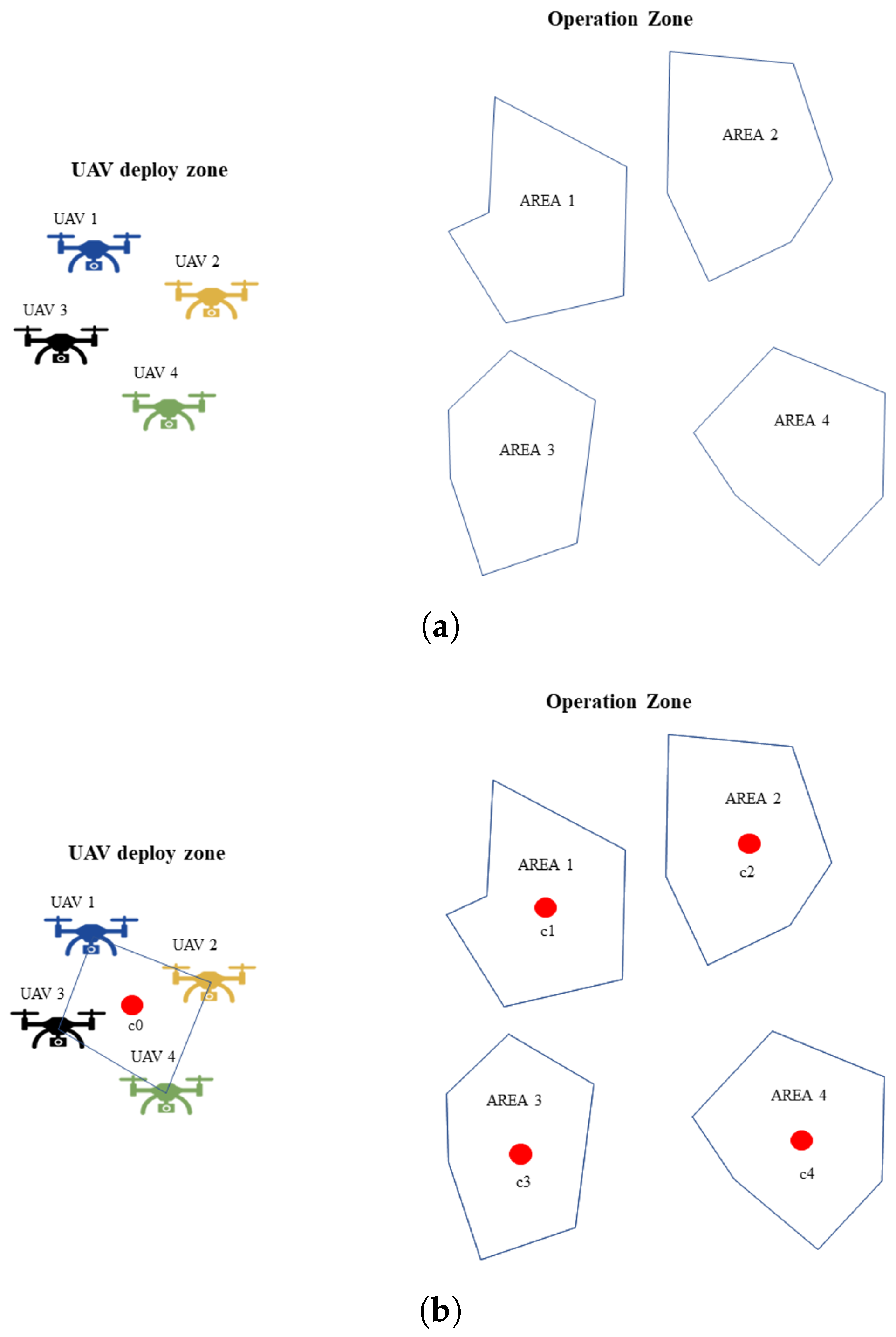 Sensors 22 09180 g005a Sensors 22 09180 g005a