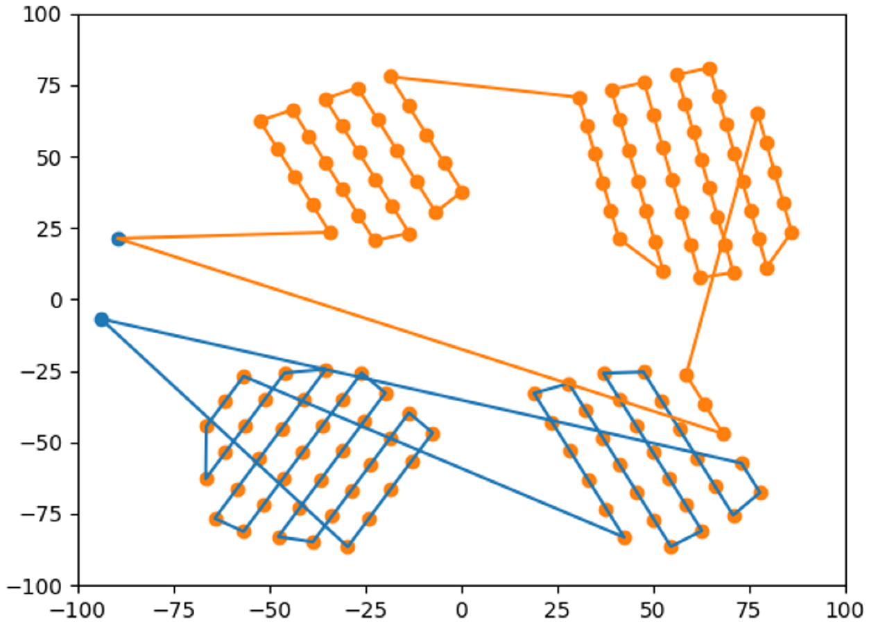 Sensors 22 09180 g007 Sensors 22 09180 g007