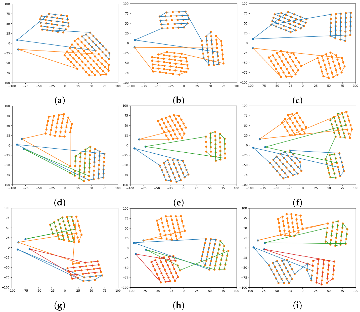 Sensors 22 09180 g008 Sensors 22 09180 g008