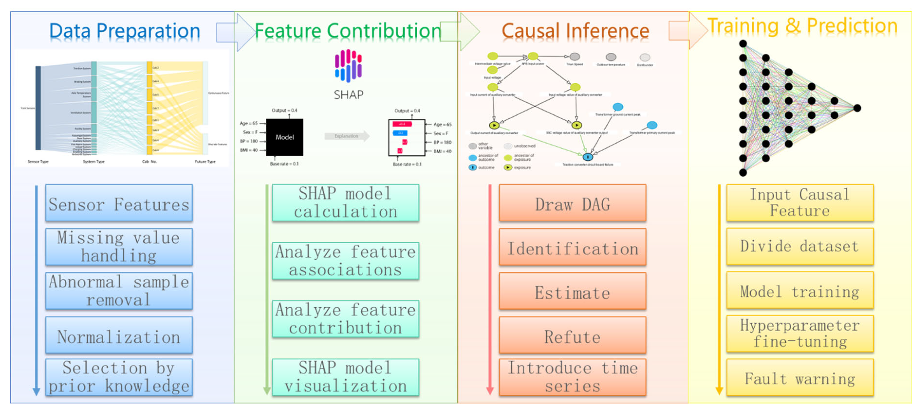 Sensors 22 09184 g001