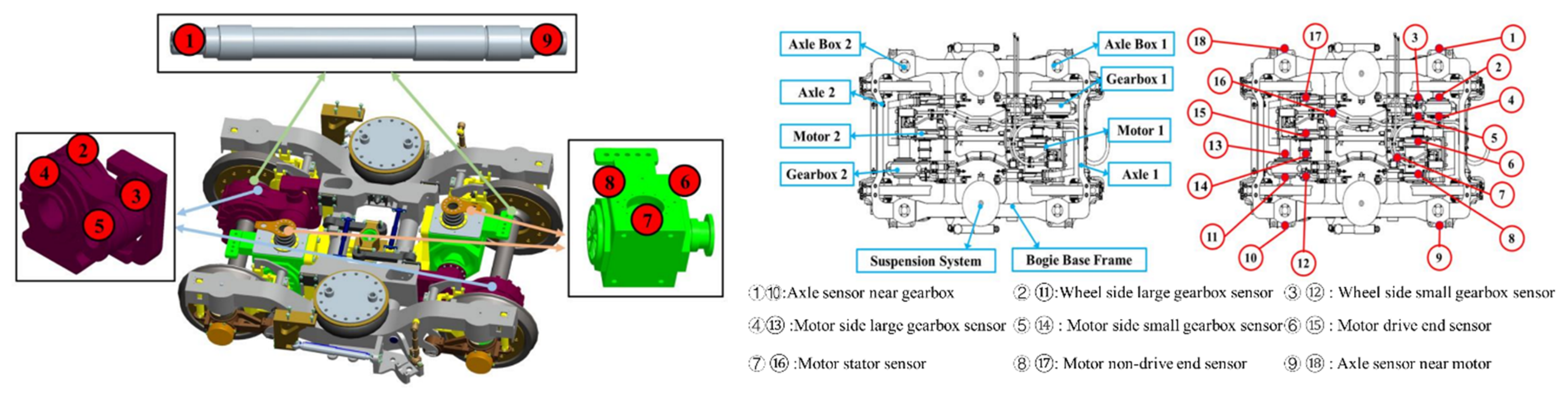 Sensors 22 09184 g003