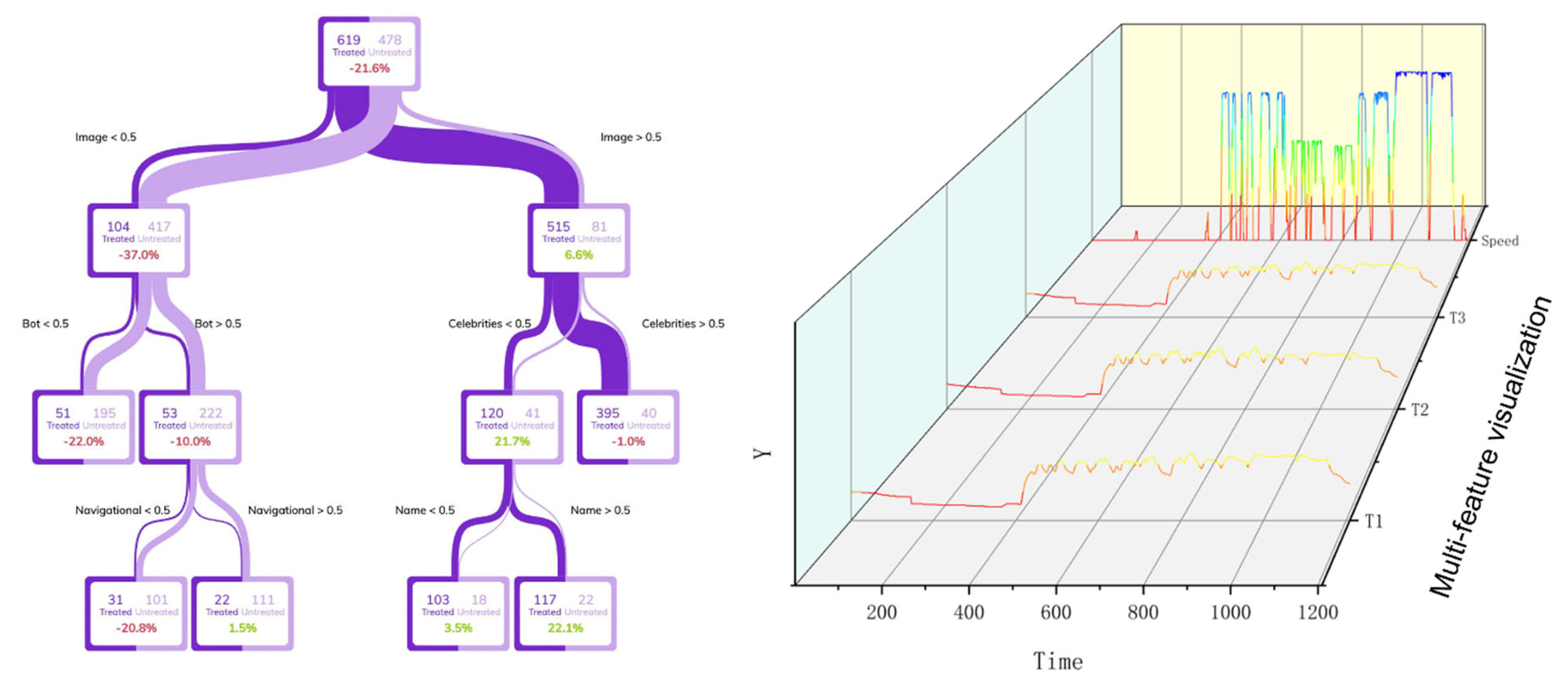 Sensors 22 09184 g004