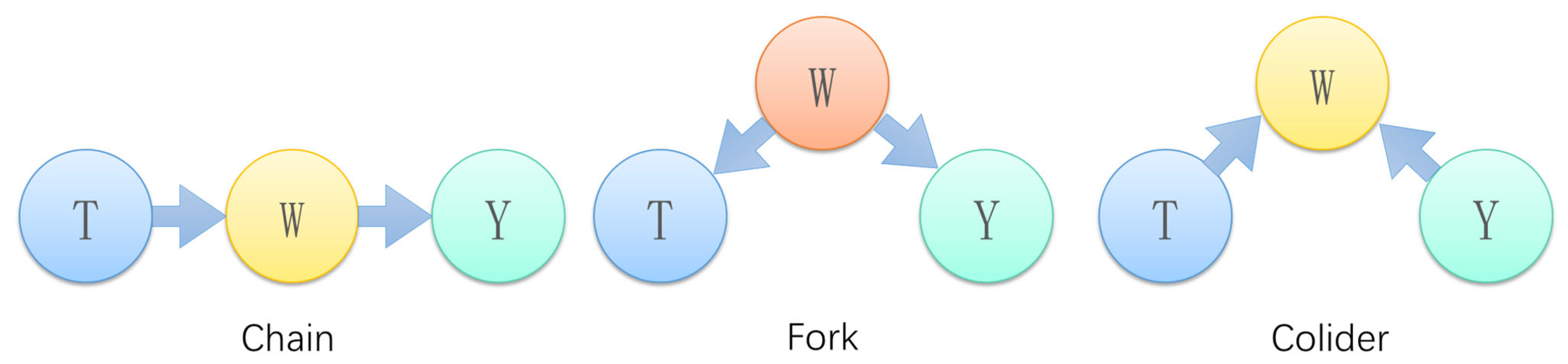 Sensors 22 09184 g005