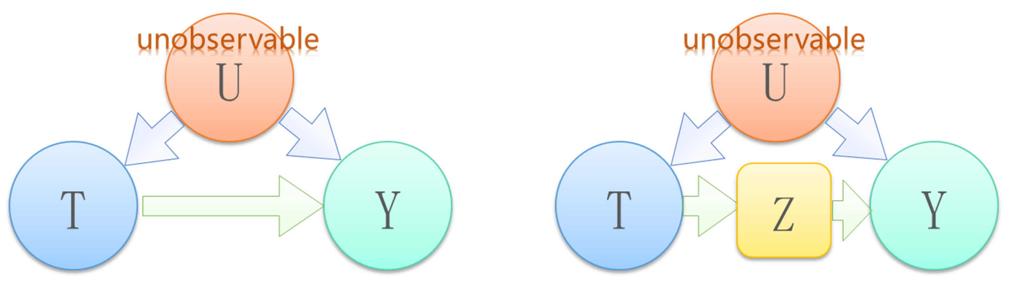 Sensors 22 09184 g007
