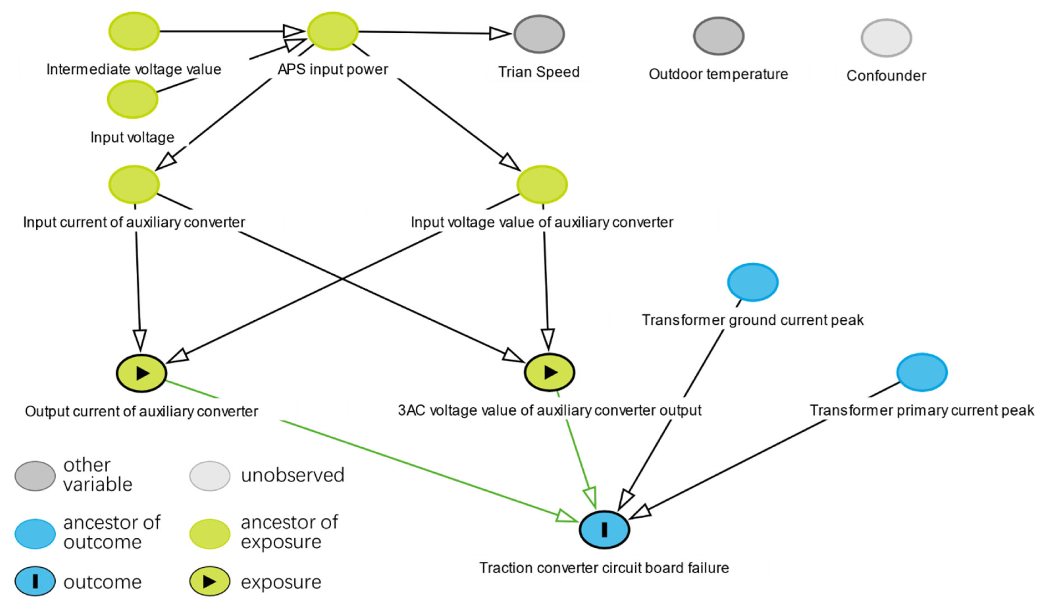 Sensors 22 09184 g009