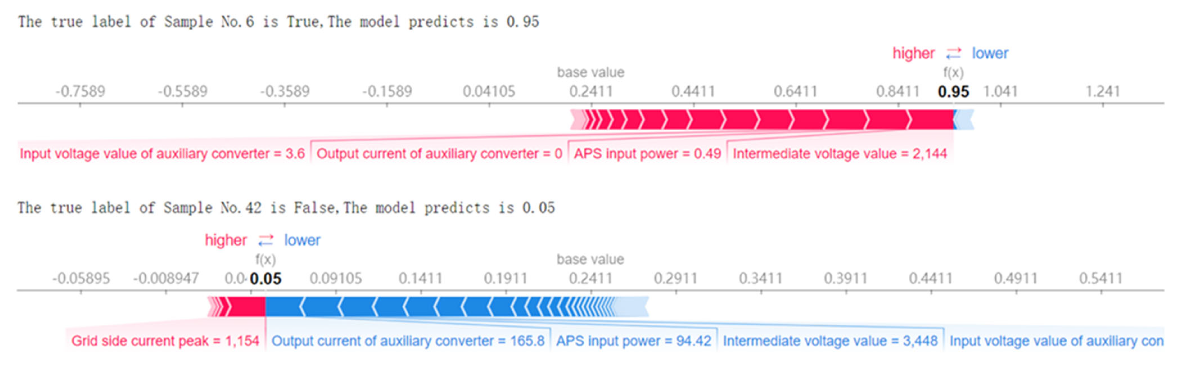Sensors 22 09184 g011