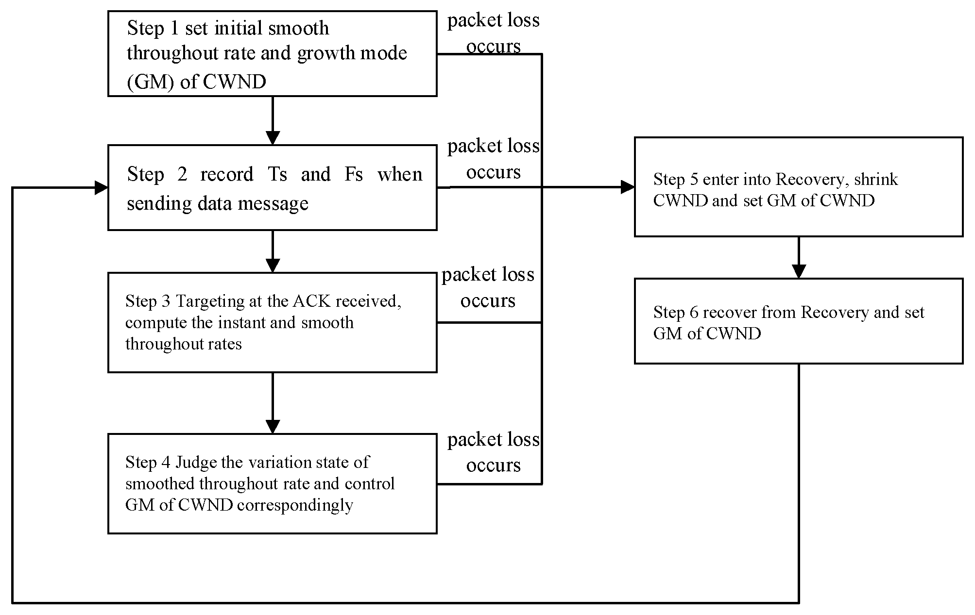 Sensors 22 09187 g001