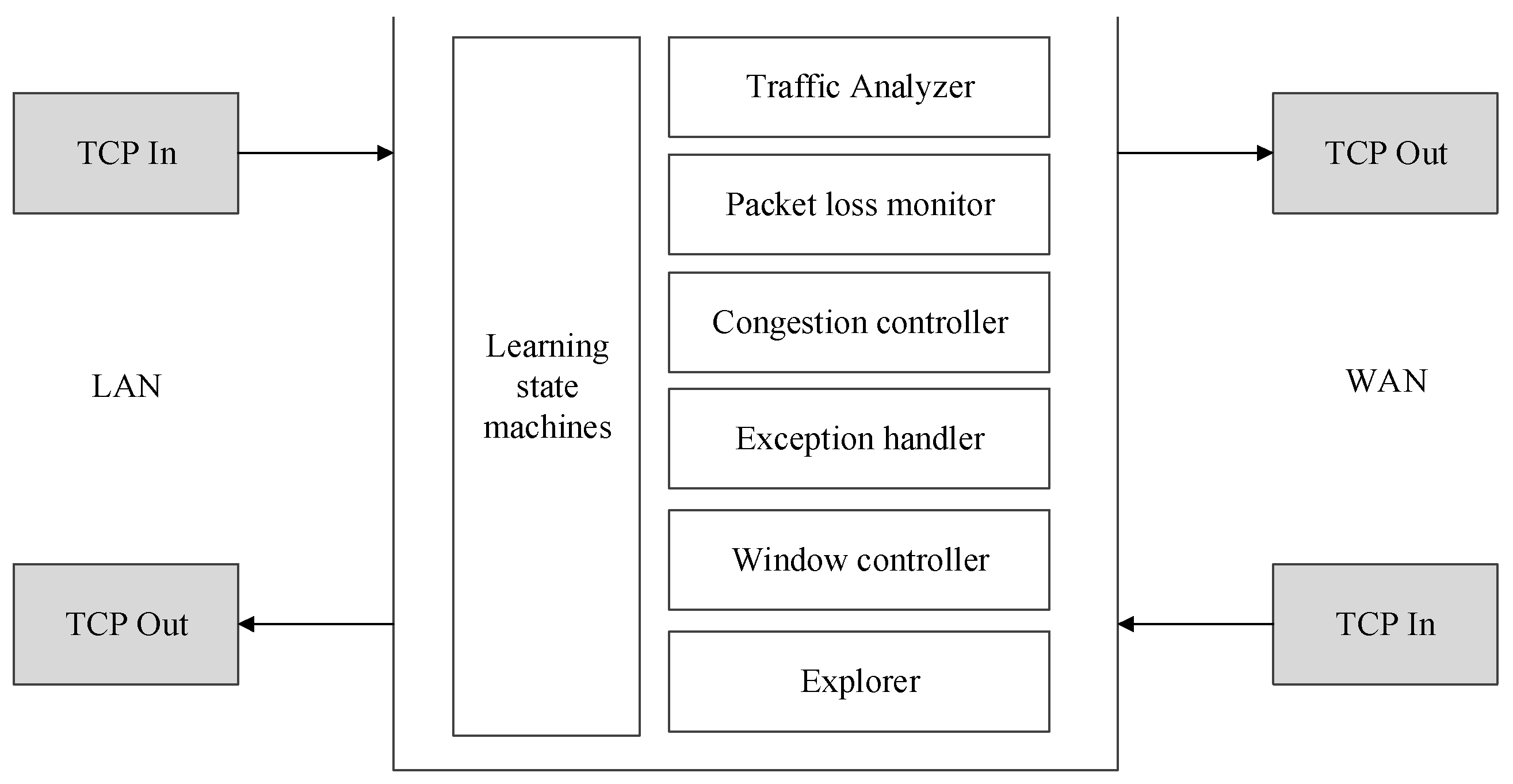 Sensors 22 09187 g002
